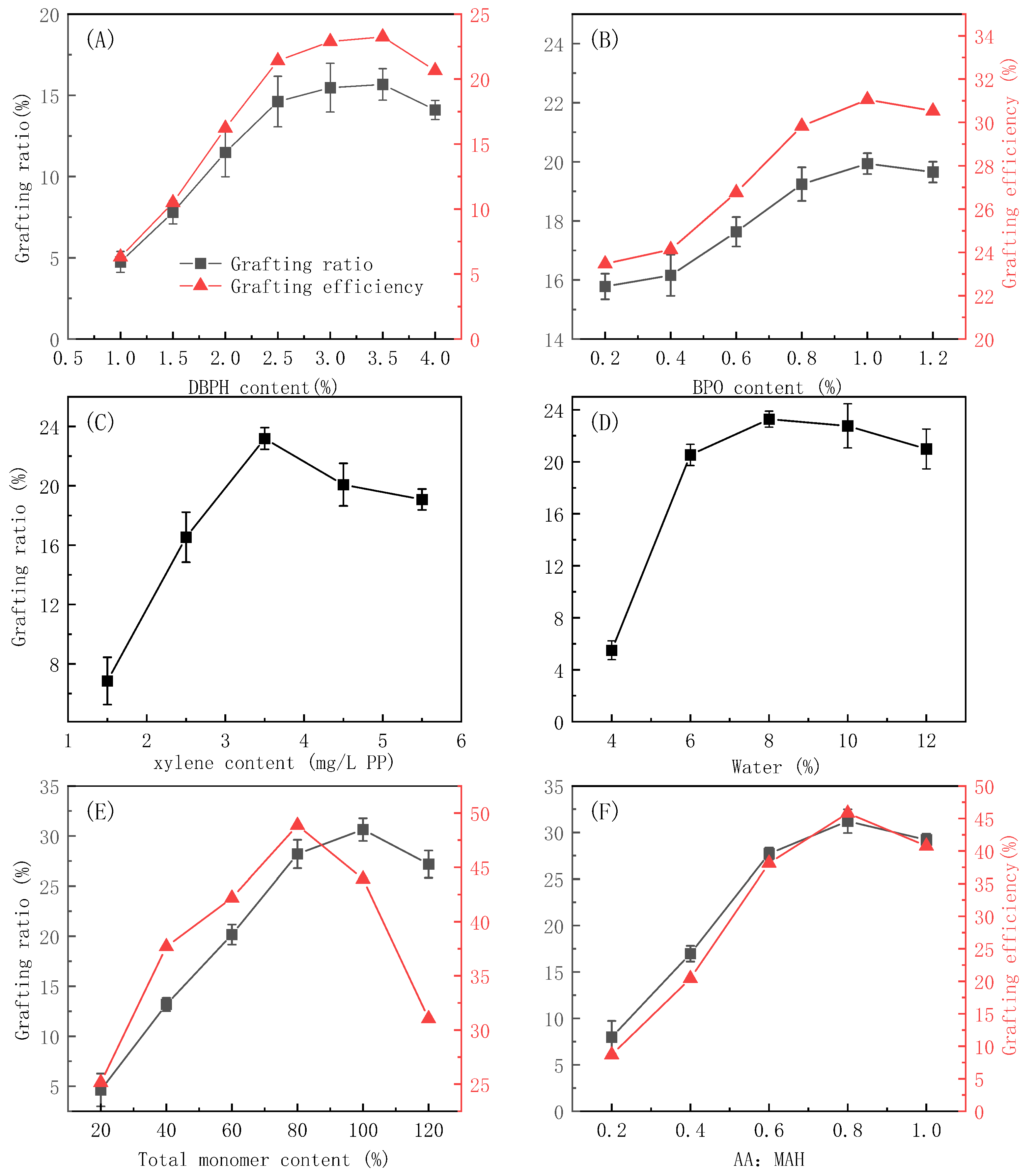 Polymers 16 02144 g003