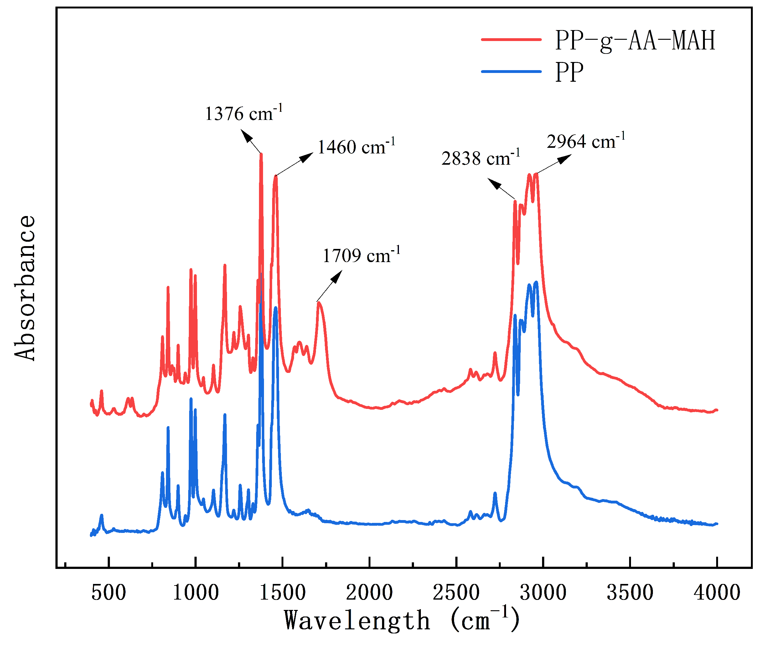 Polymers 16 02144 g006