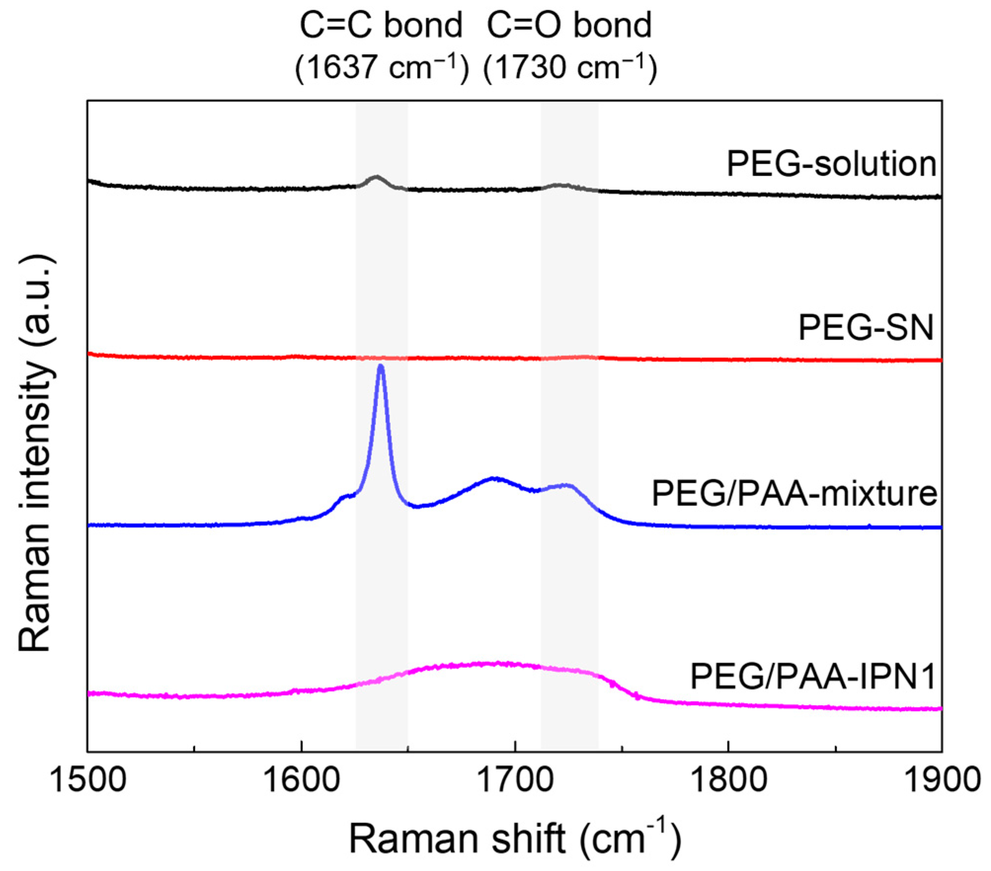 Polymers 16 02149 g003