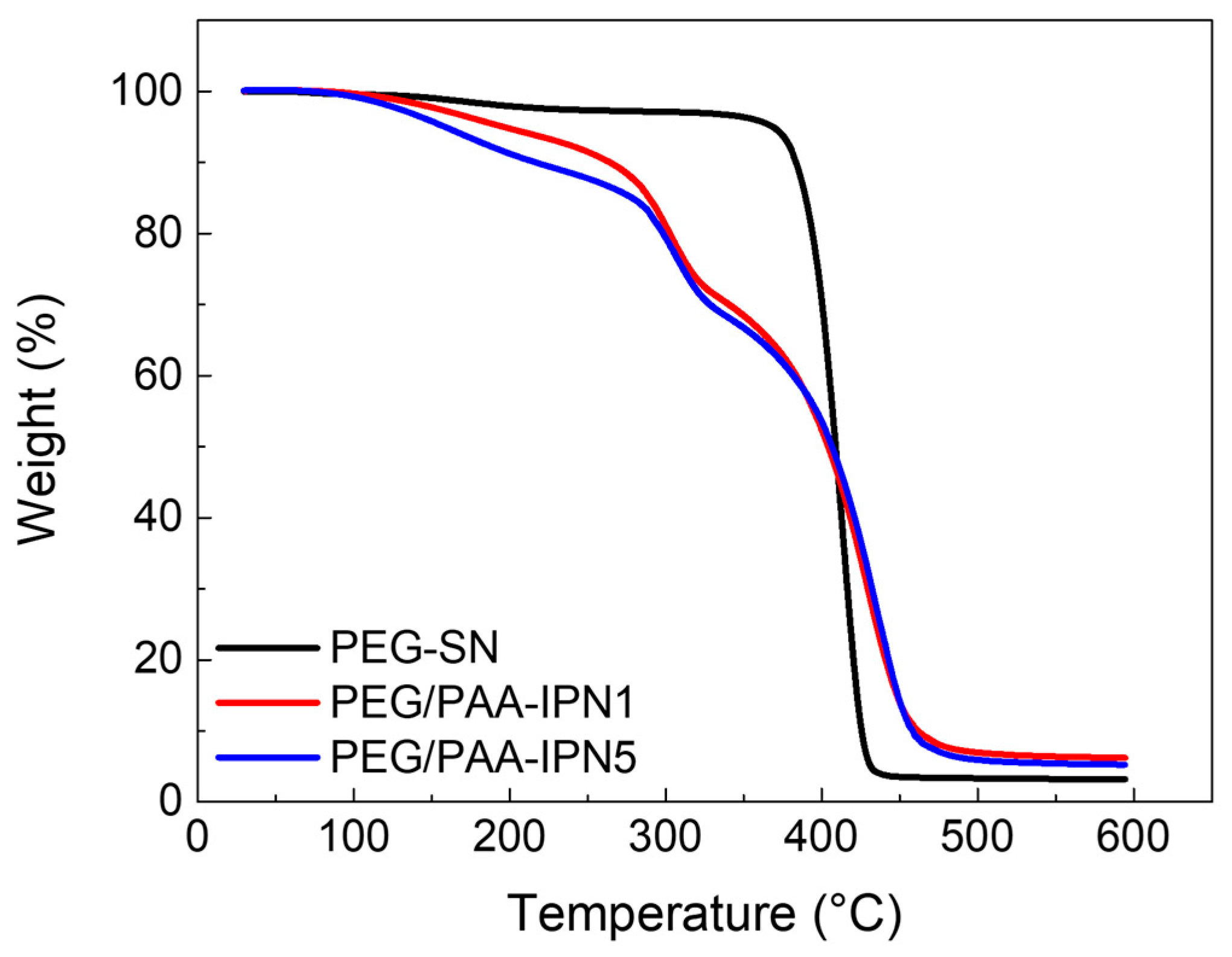 Polymers 16 02149 g005