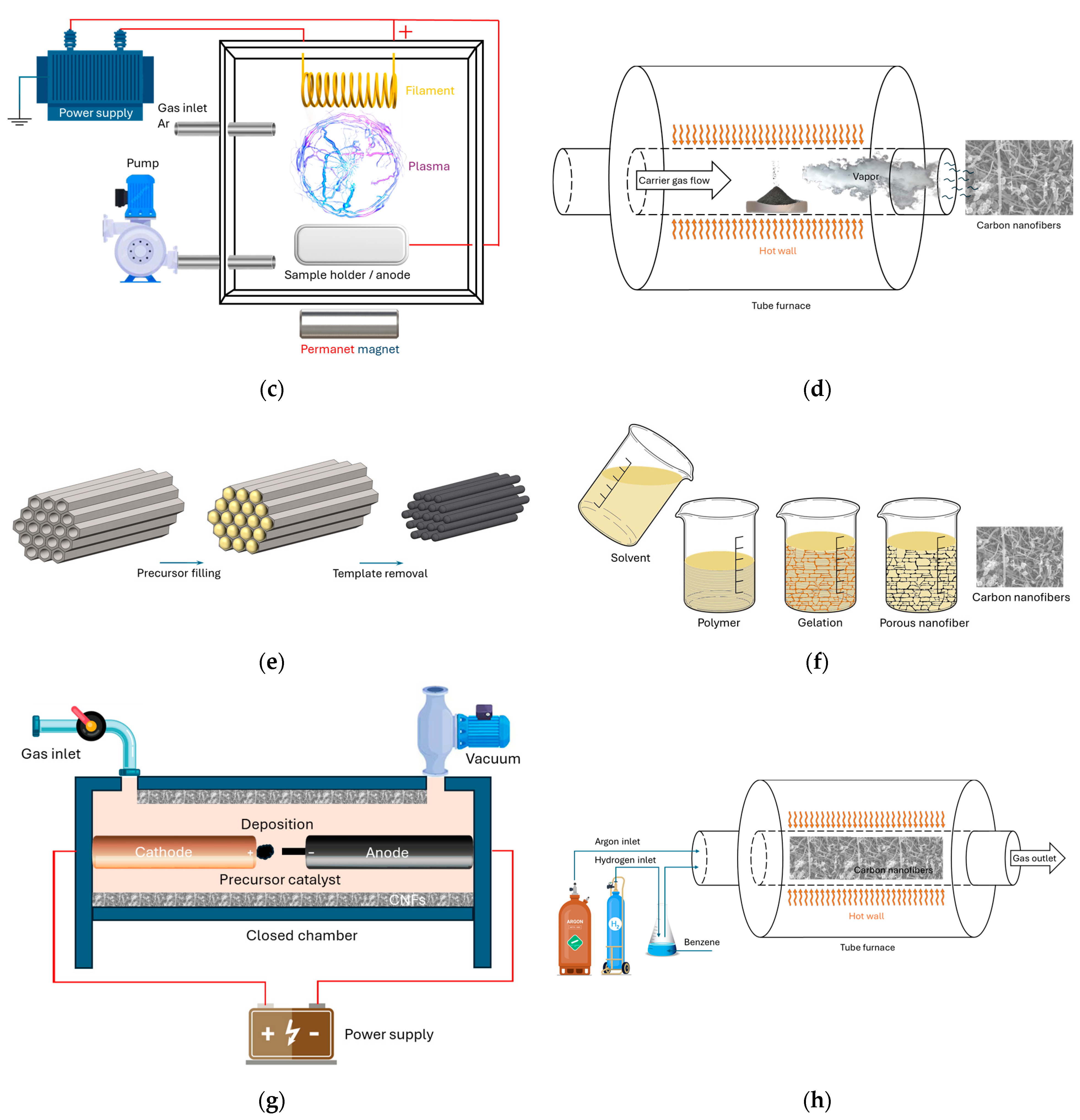 Polymers 16 02152 g002b