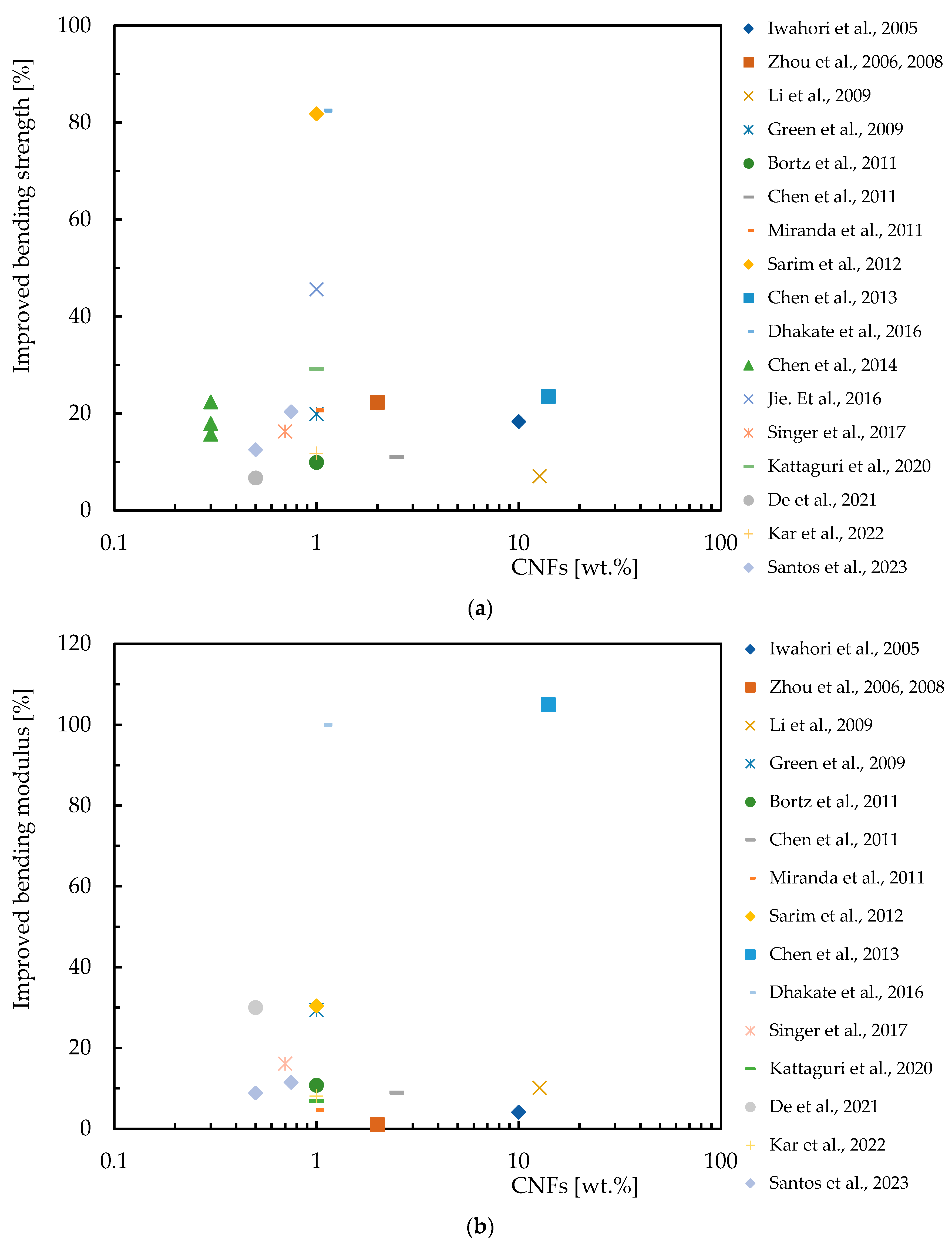 Polymers 16 02152 g005