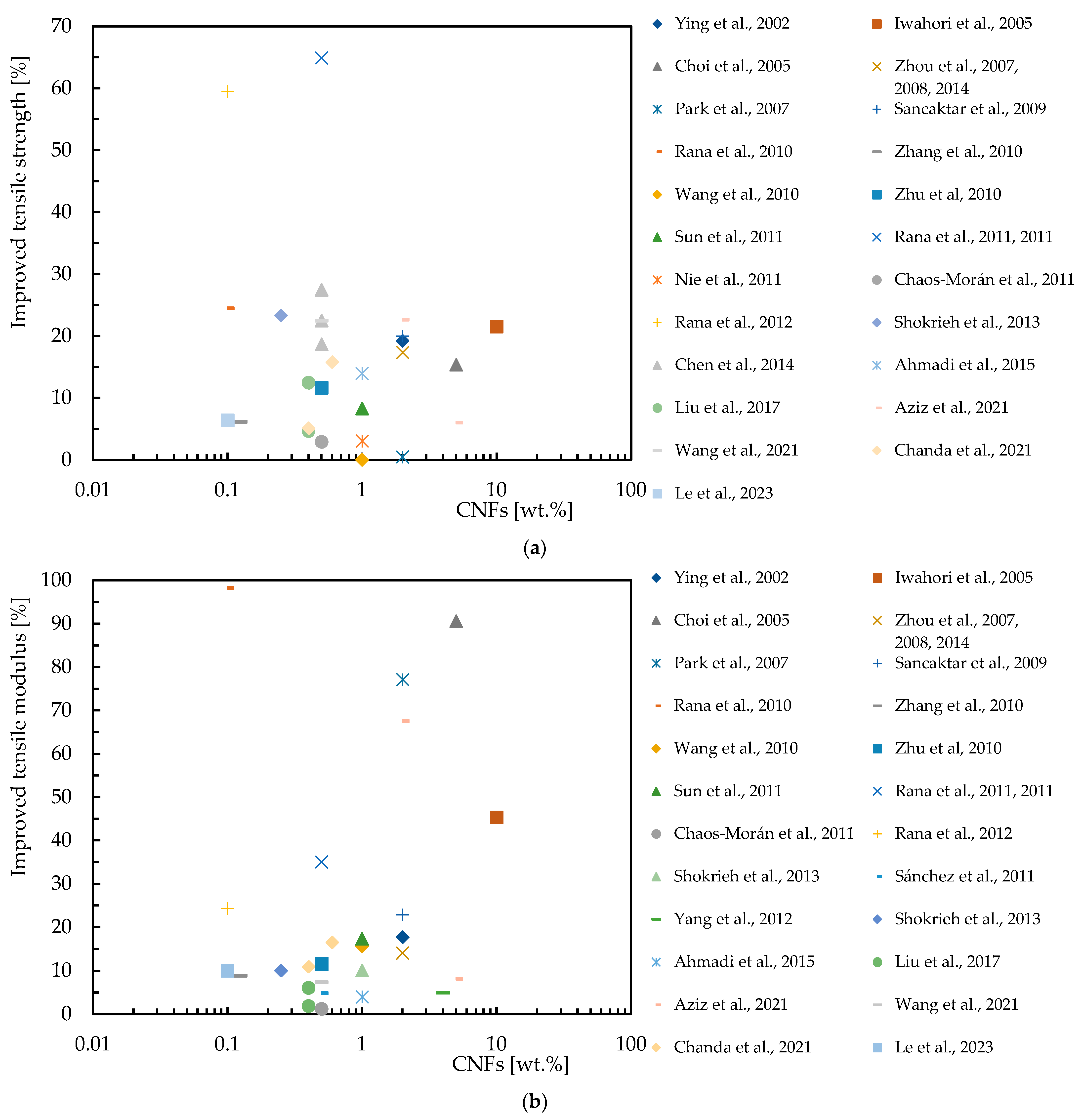 Polymers 16 02152 g006