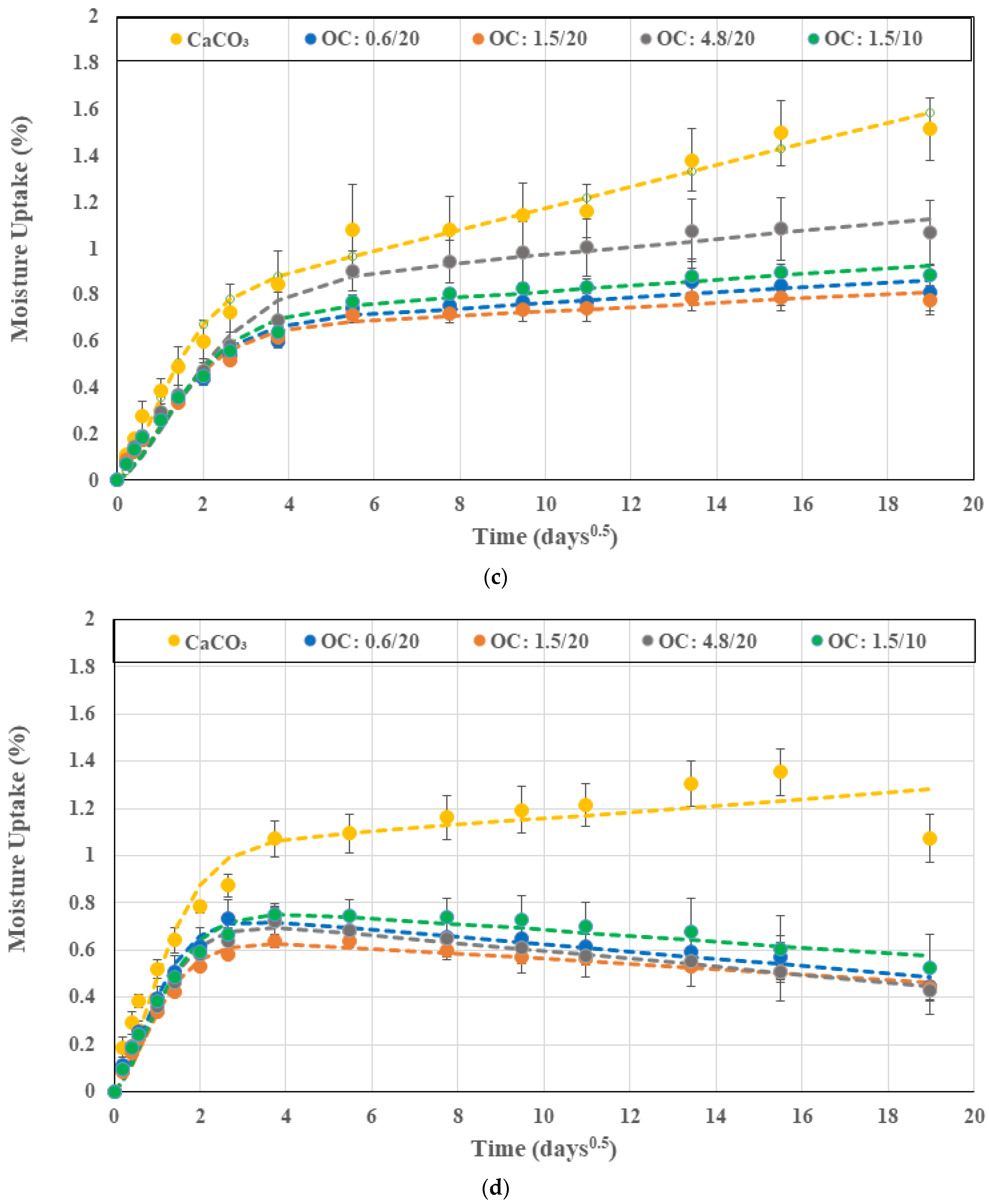 Polymers 16 02157 g001b
