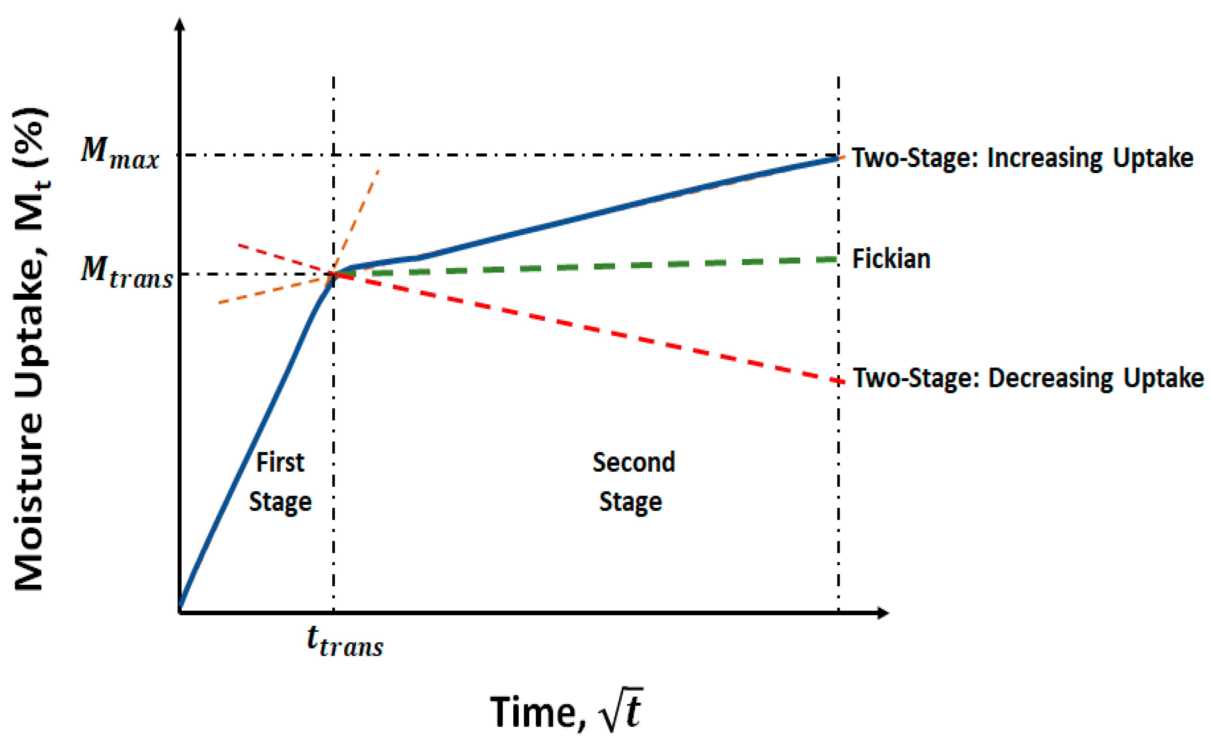 Polymers 16 02157 g002
