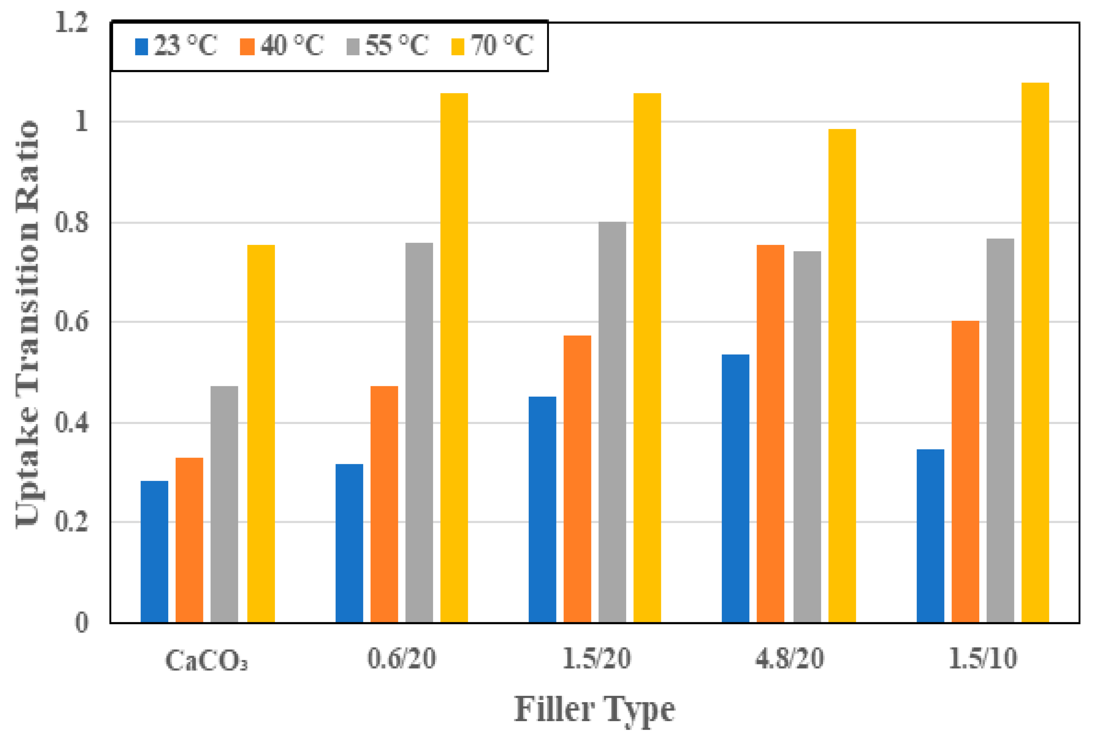 Polymers 16 02157 g005