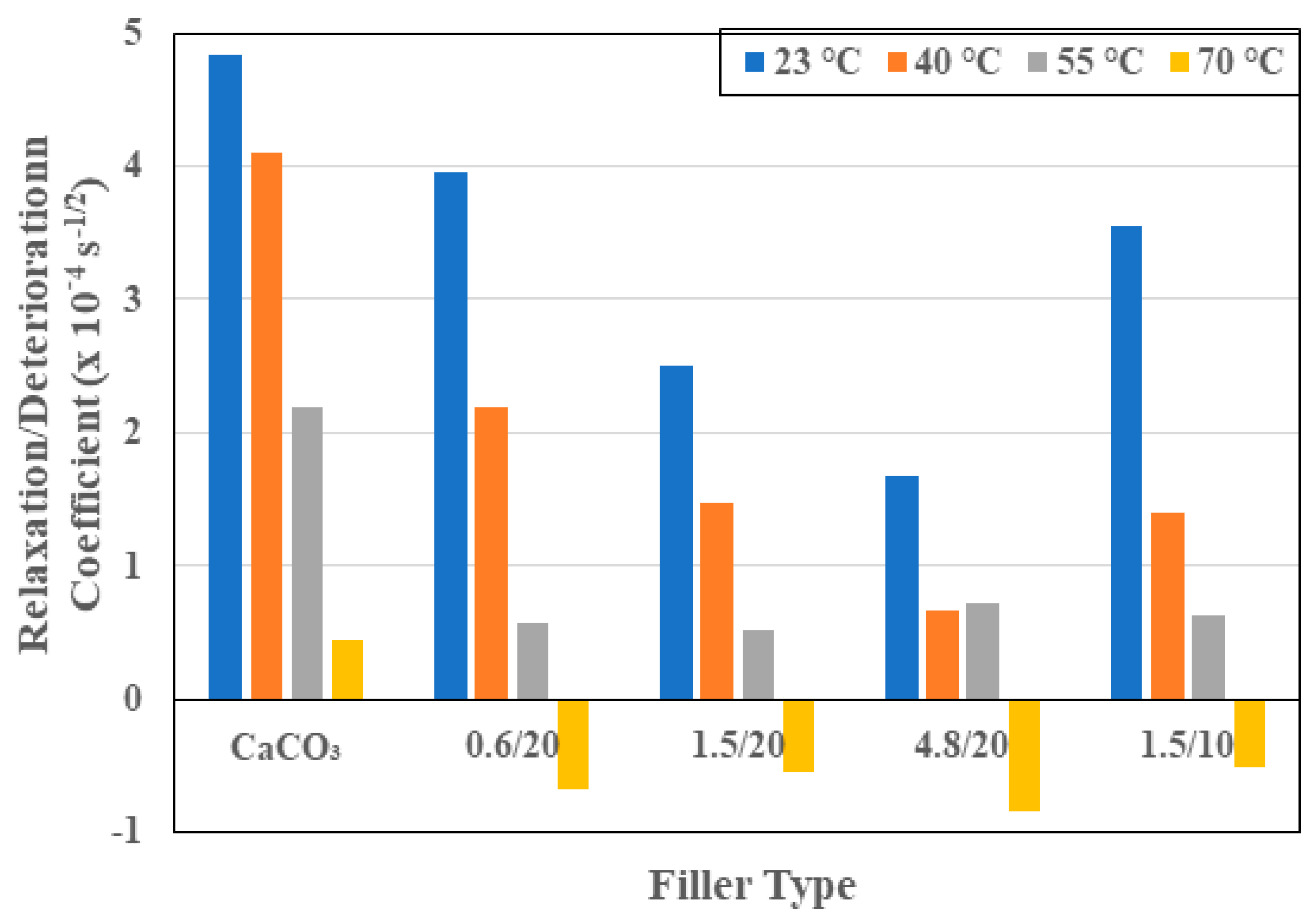 Polymers 16 02157 g006