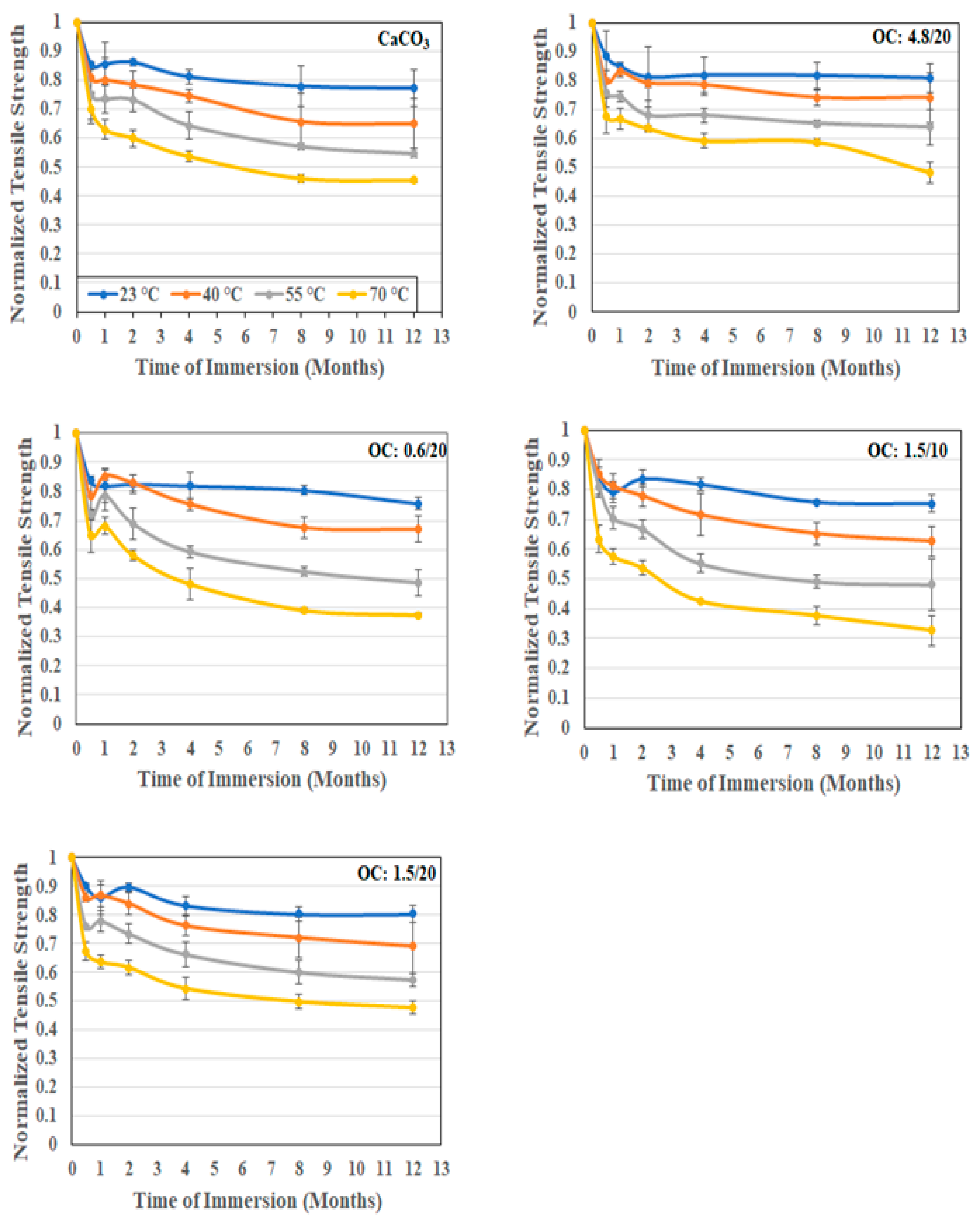 Polymers 16 02157 g007