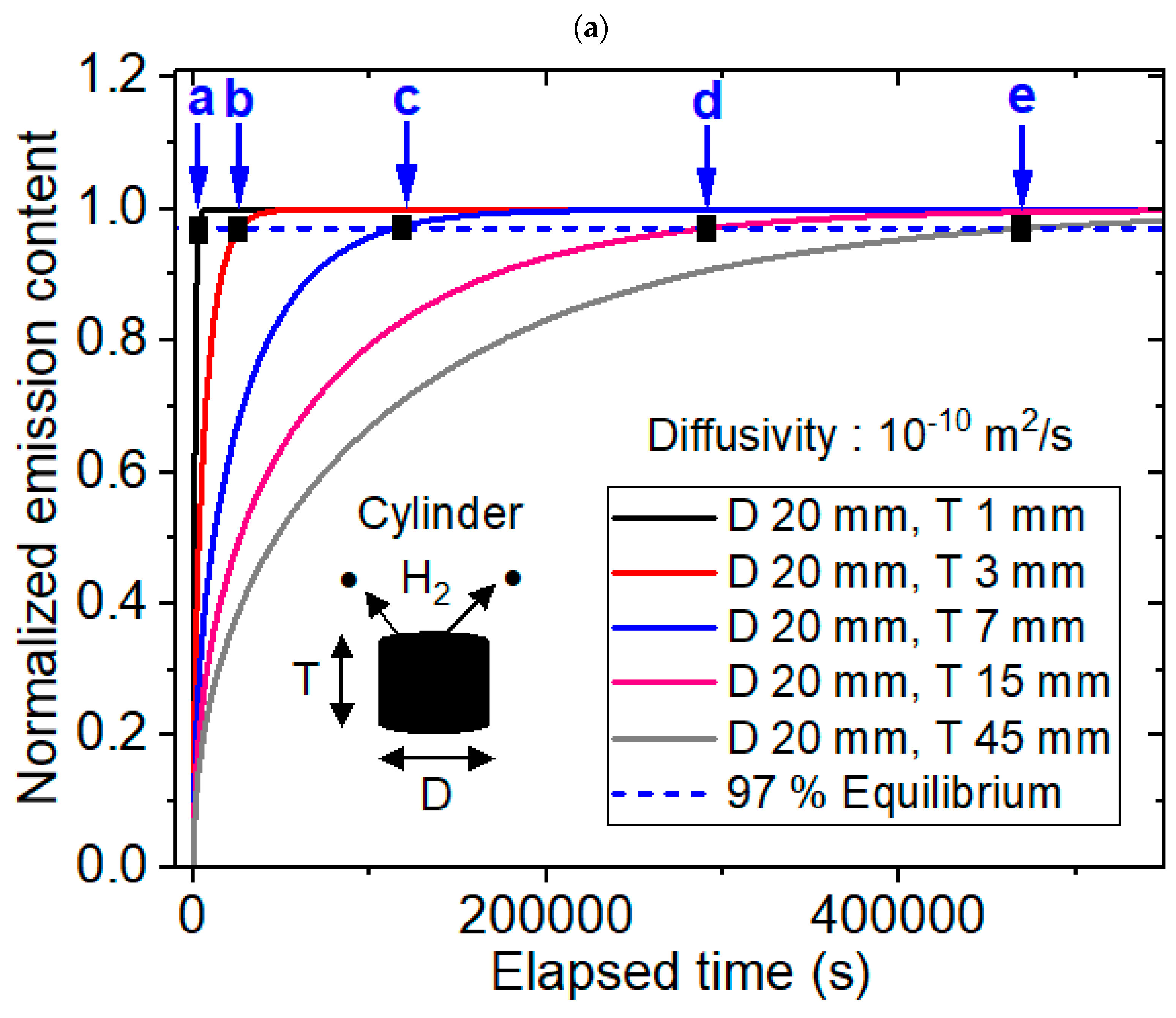 Polymers 16 02158 g002a