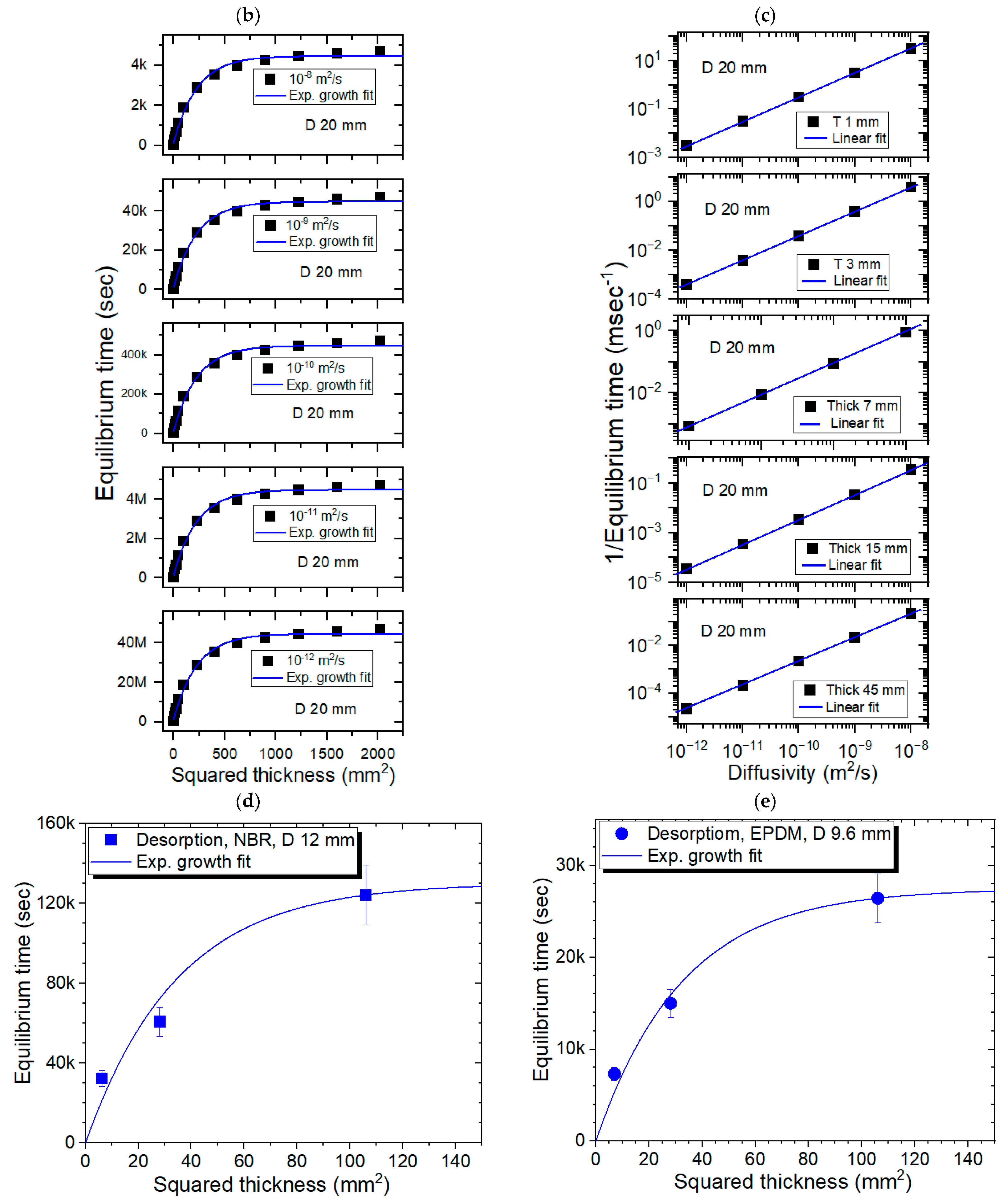 Polymers 16 02158 g002b