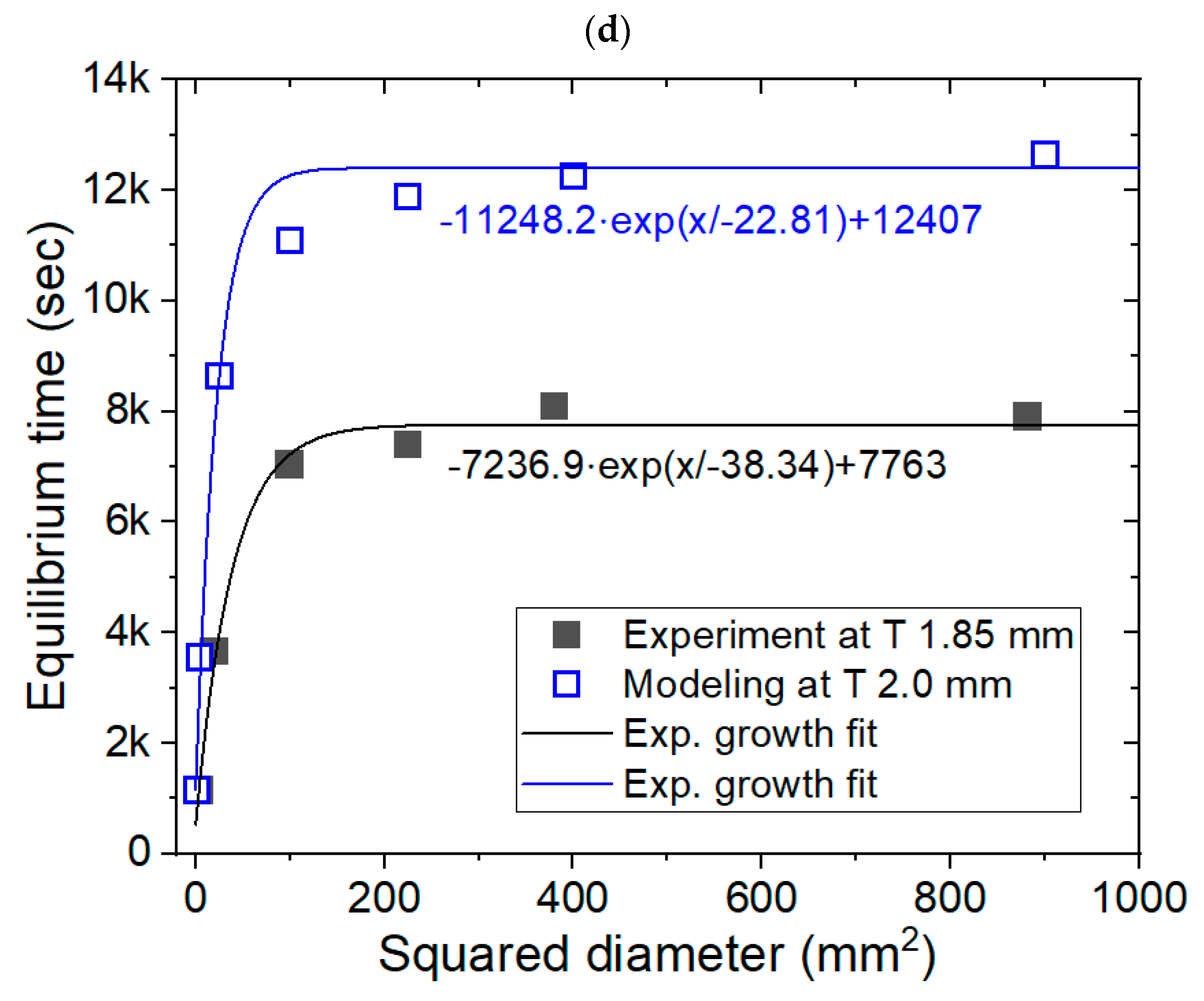 Polymers 16 02158 g003b
