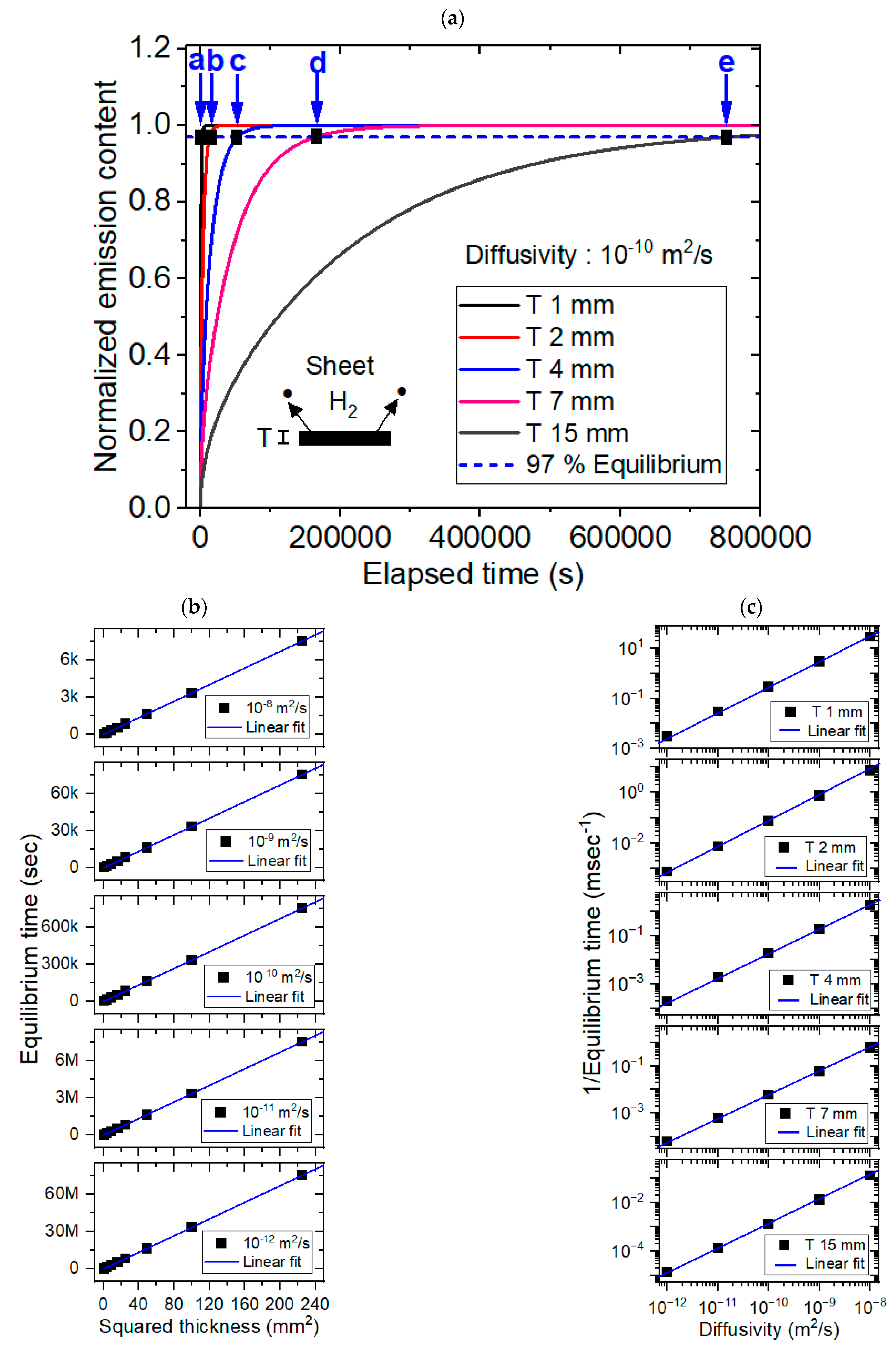 Polymers 16 02158 g005a