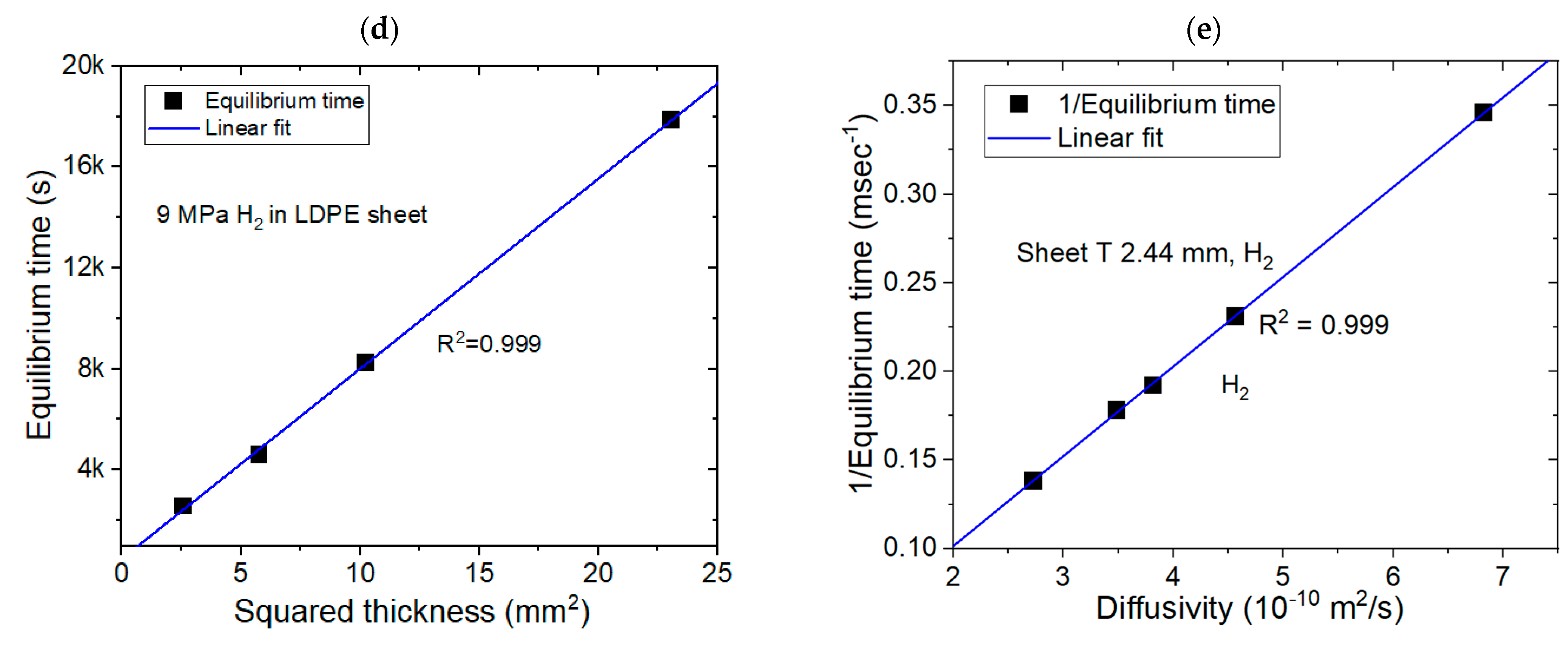 Polymers 16 02158 g005b