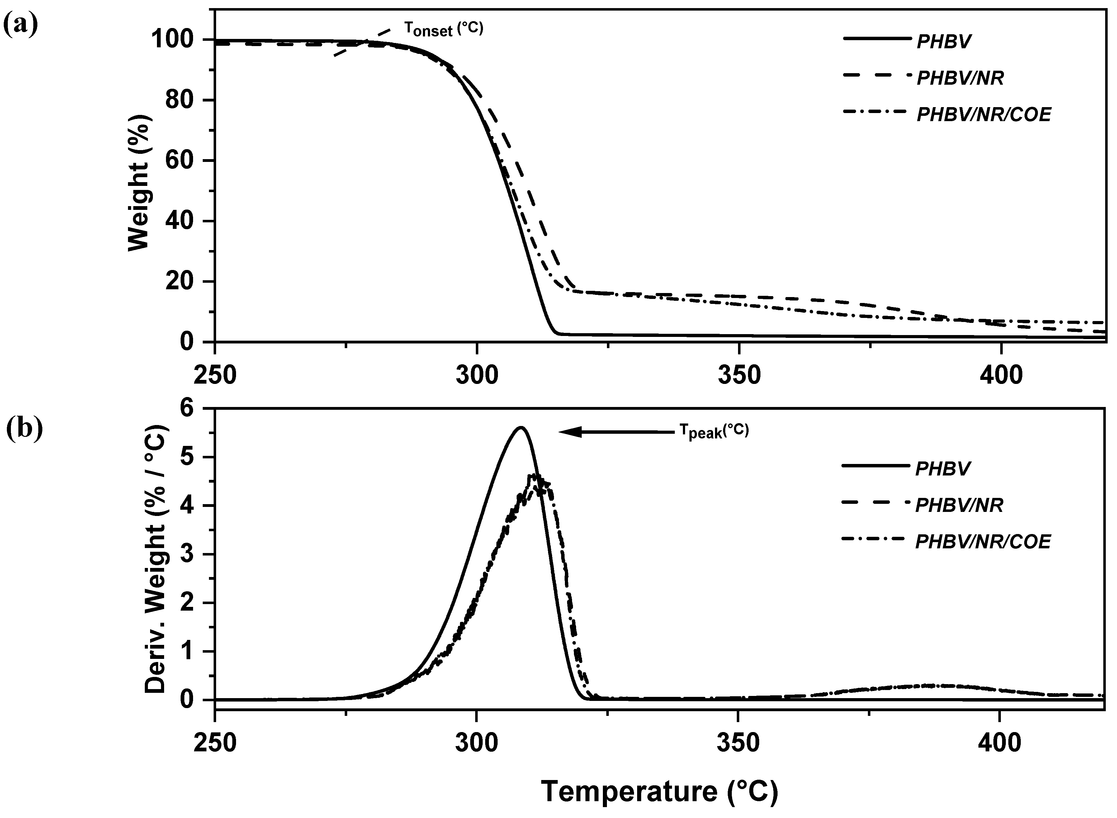 Polymers 16 02164 g004