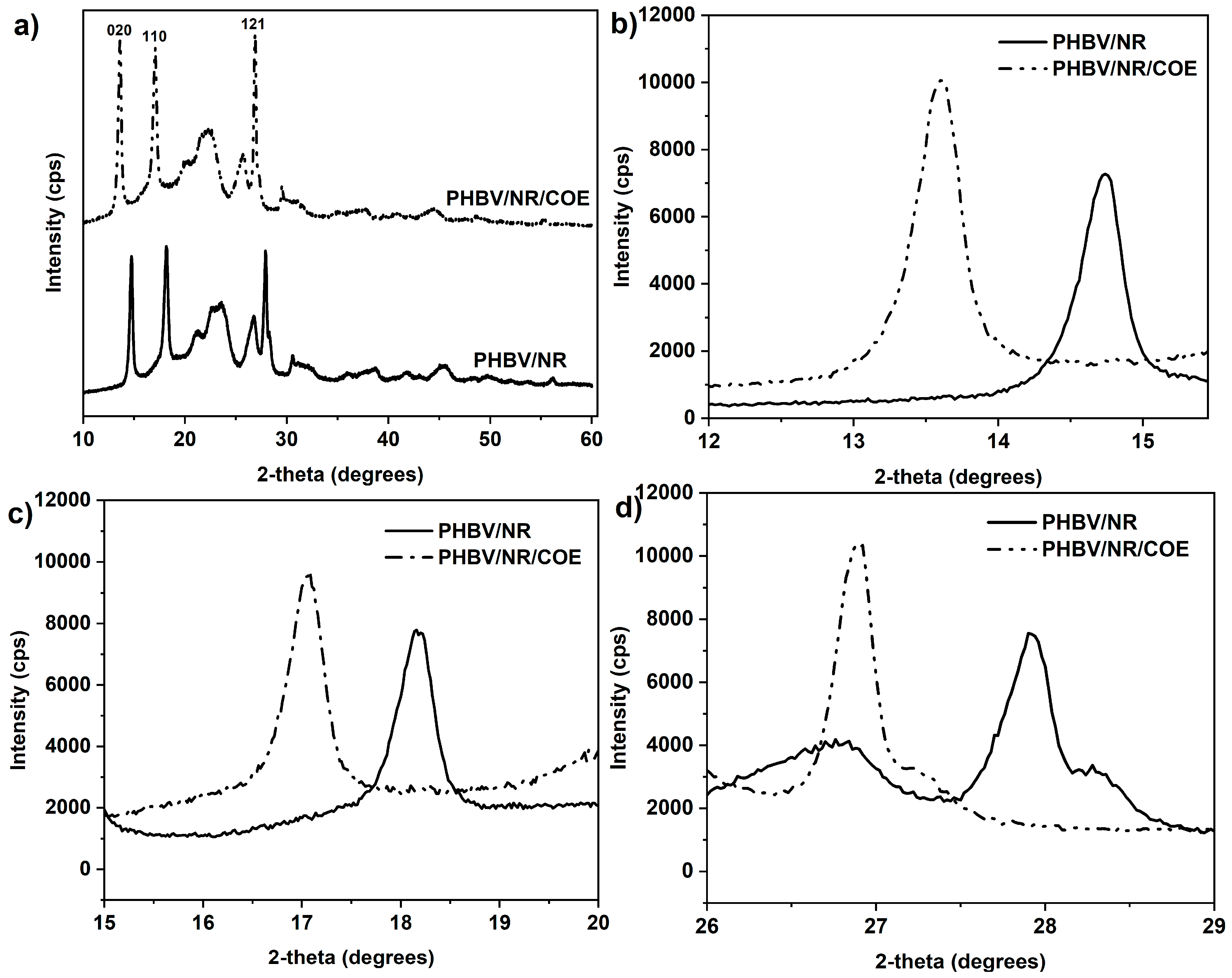 Polymers 16 02164 g005