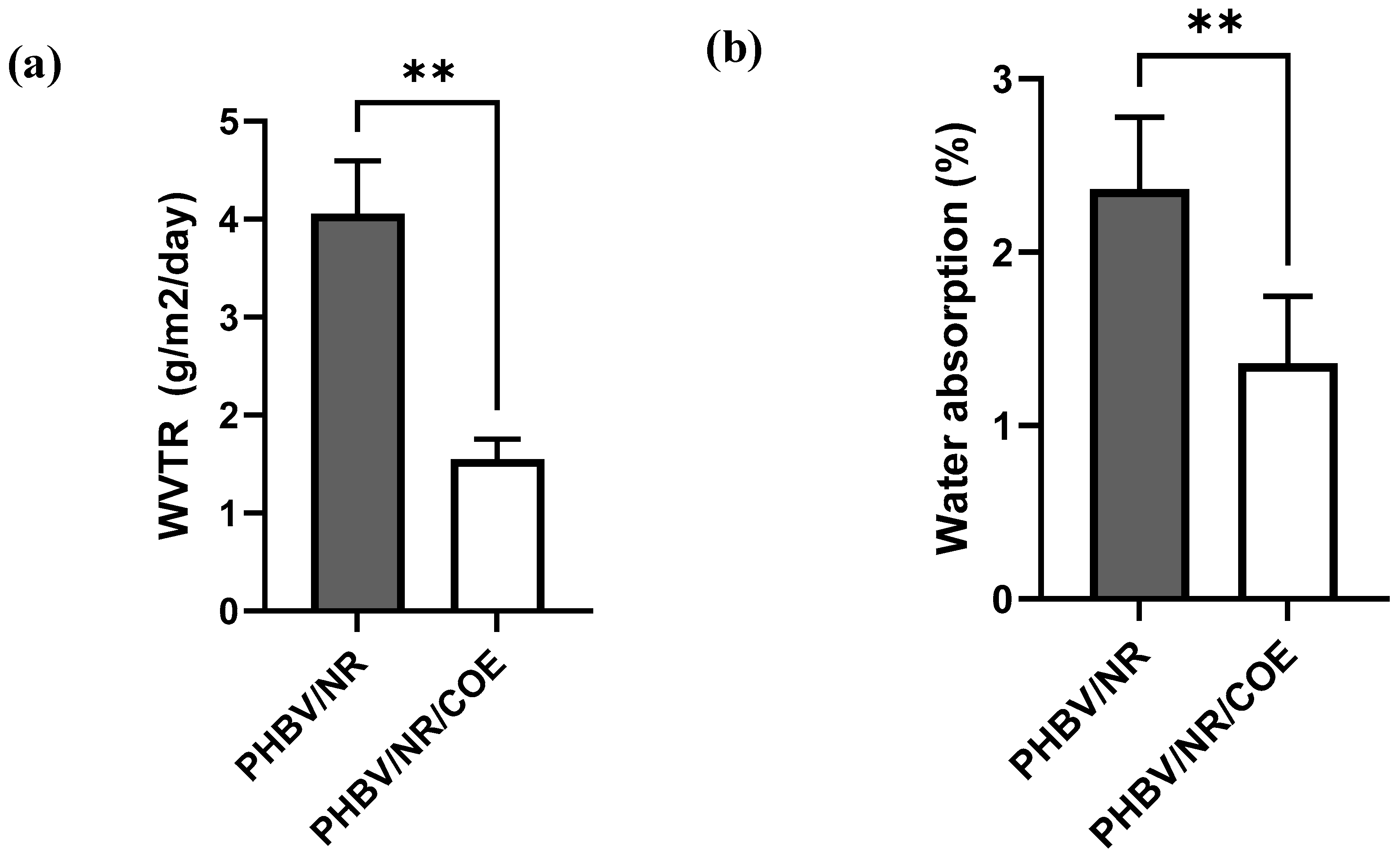 Polymers 16 02164 g006