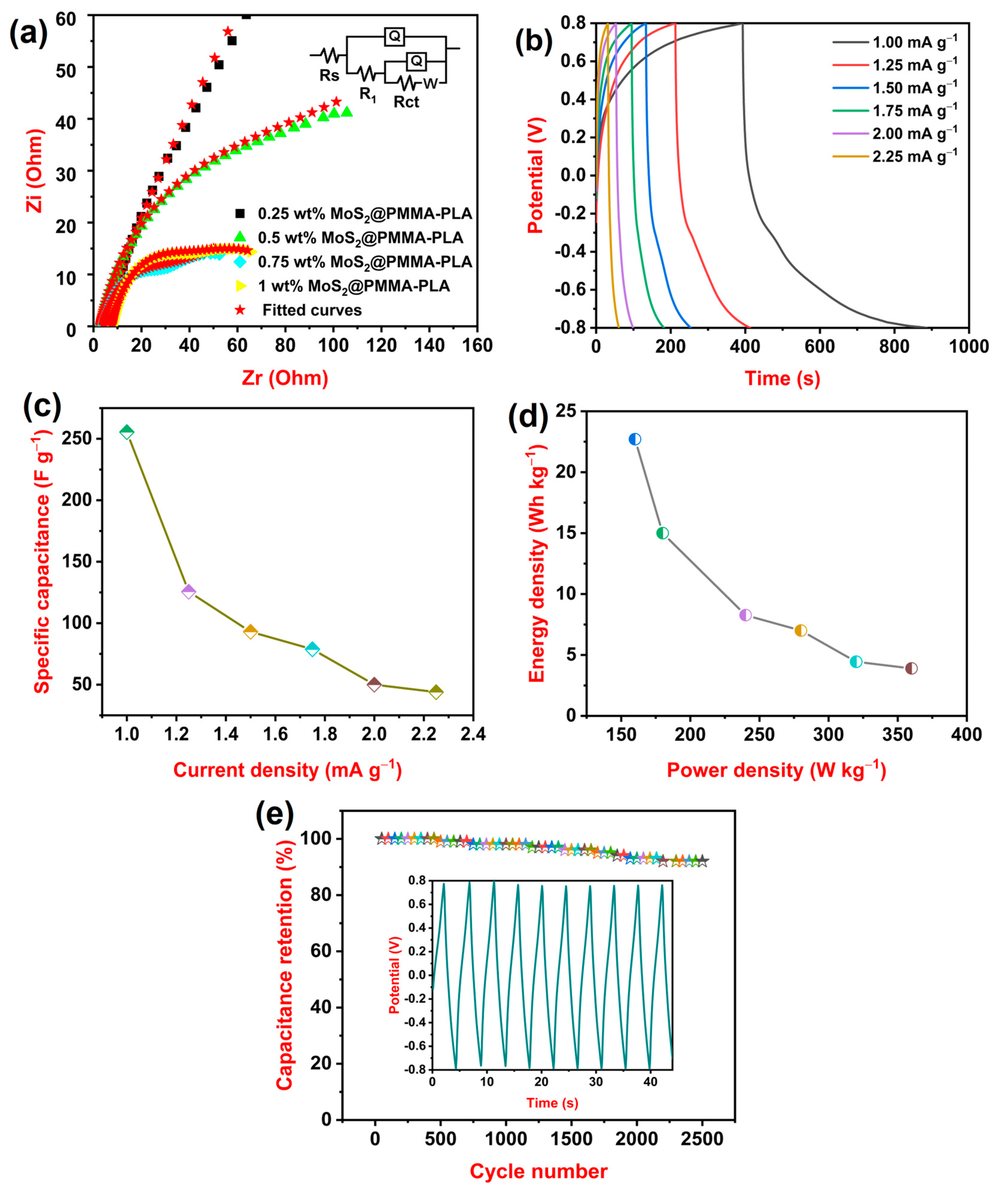 Polymers 16 02184 g004