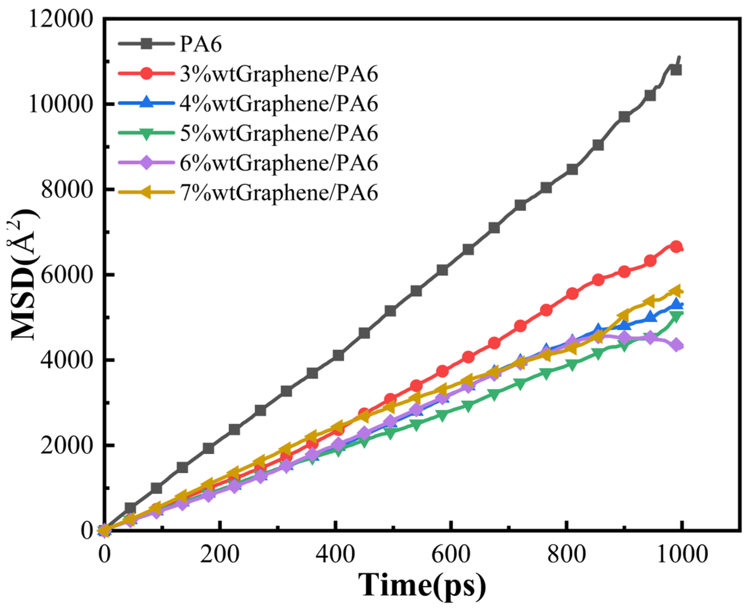 Polymers 16 02185 g006