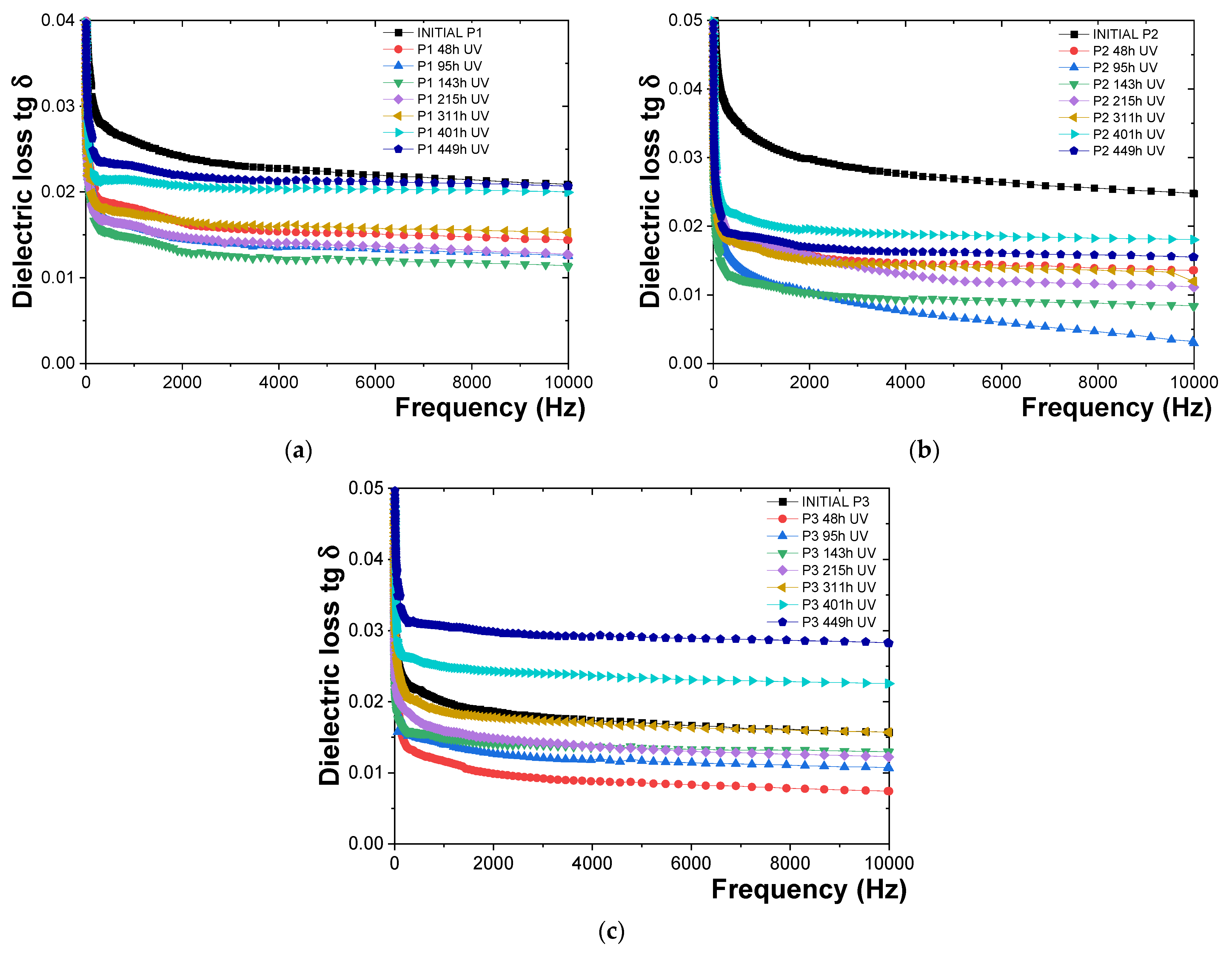 Polymers 16 02192 g009