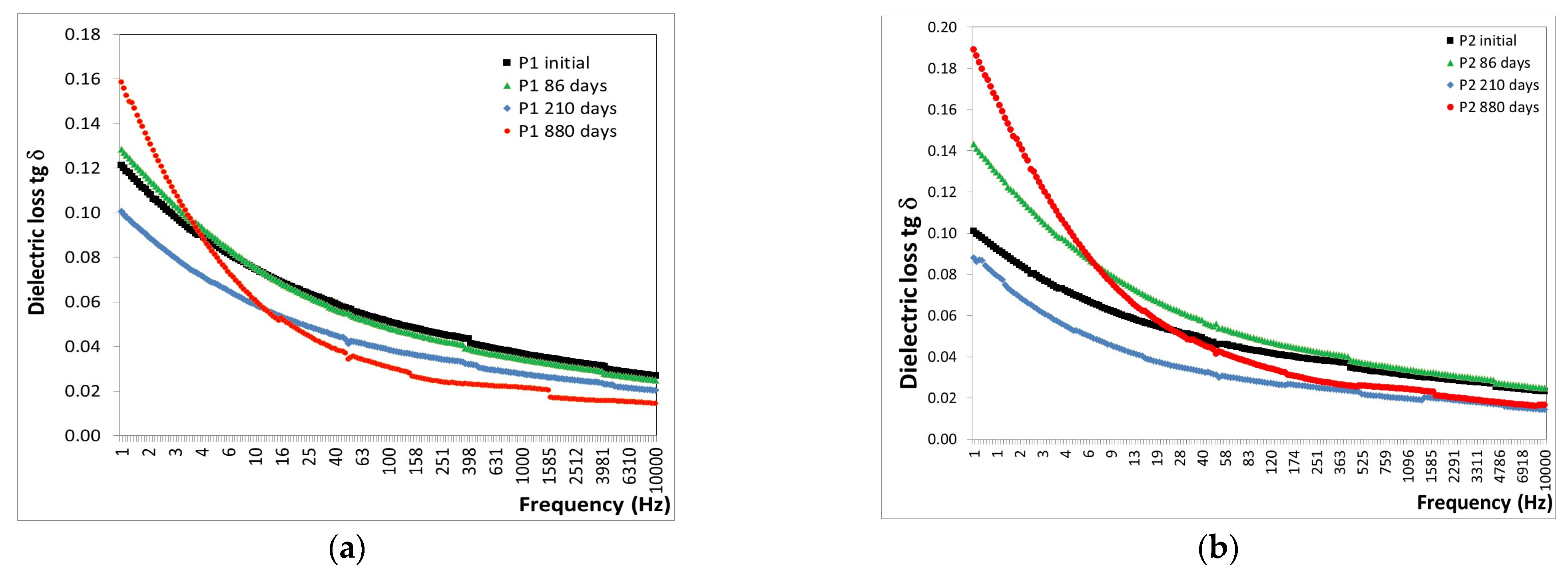 Polymers 16 02192 g011
