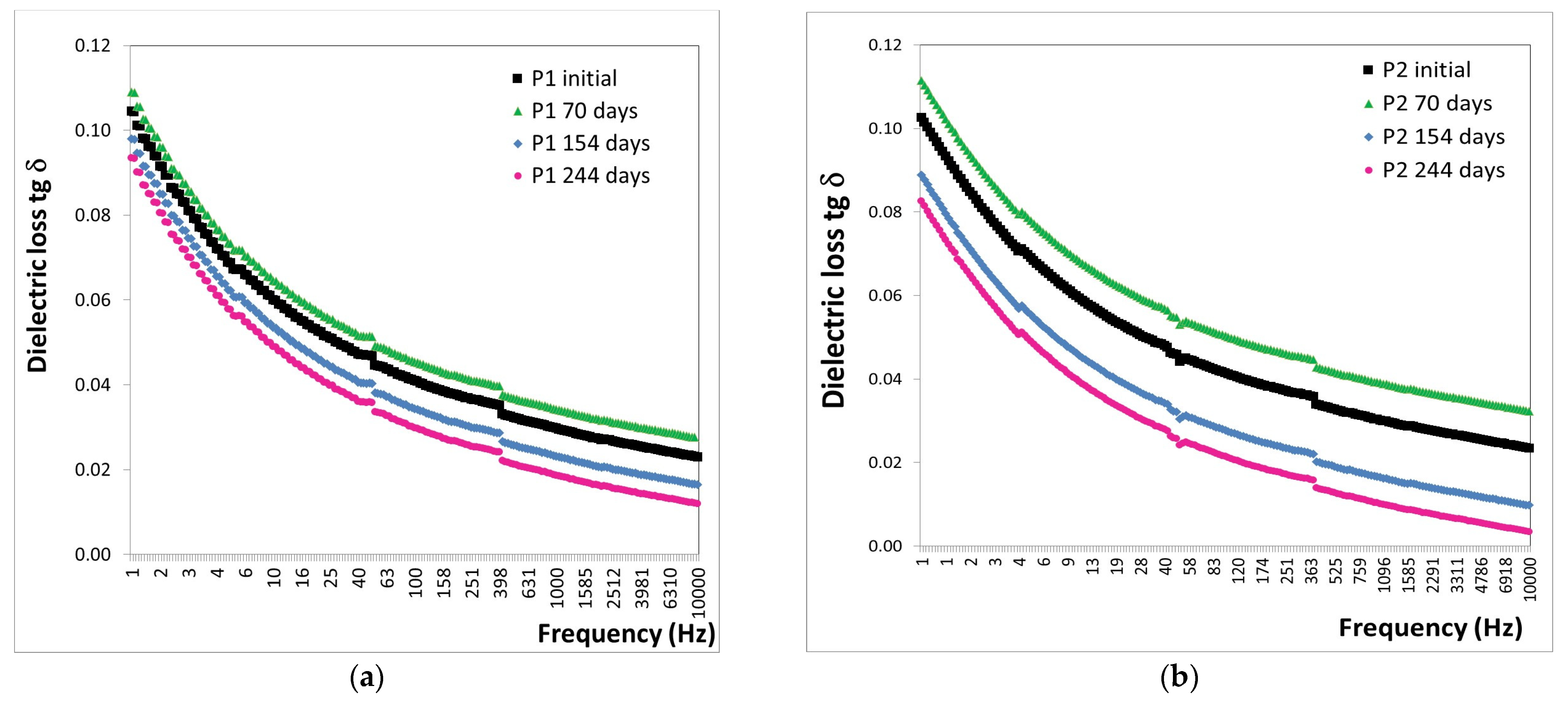 Polymers 16 02192 g012