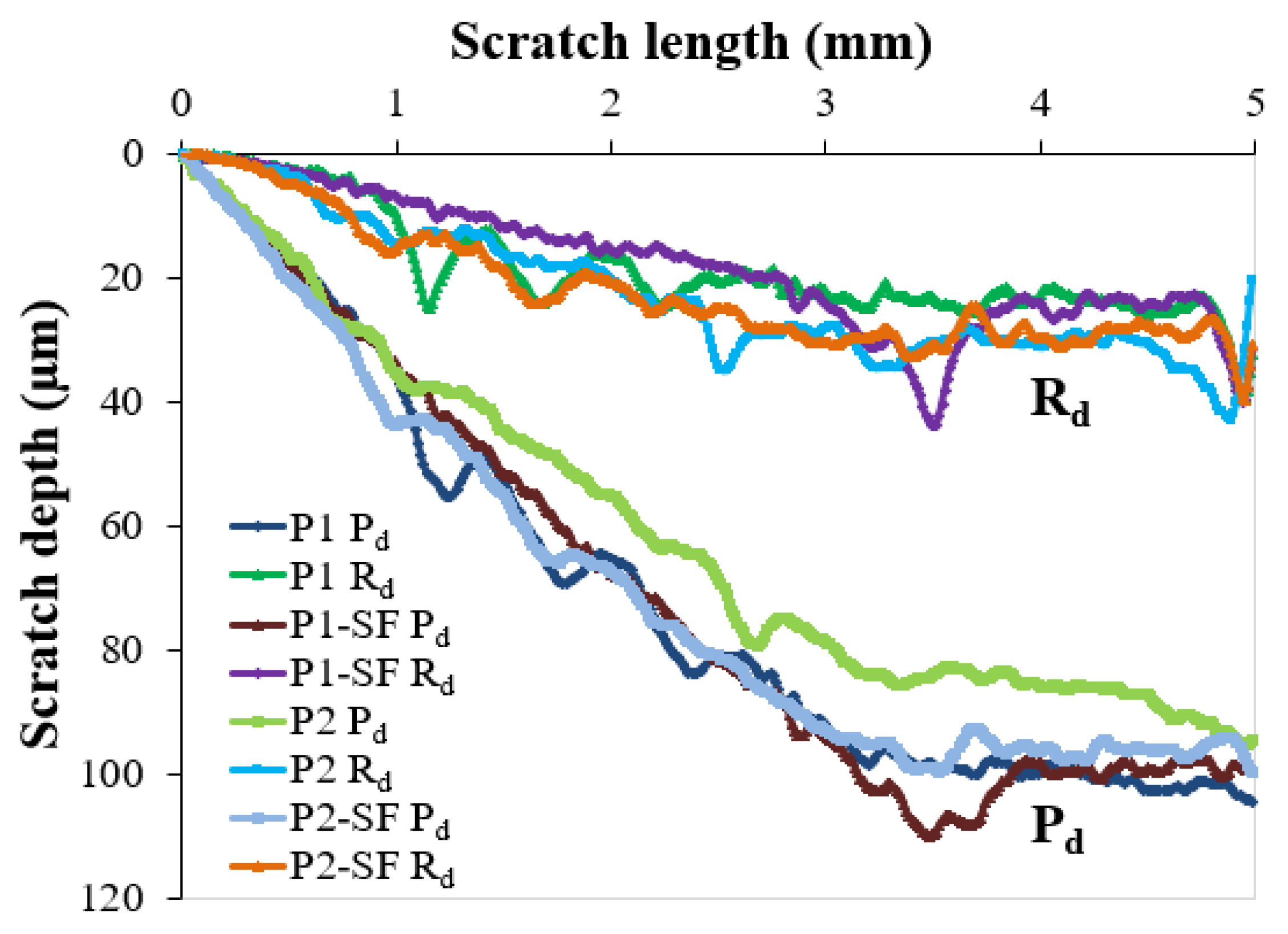 Polymers 16 02192 g014