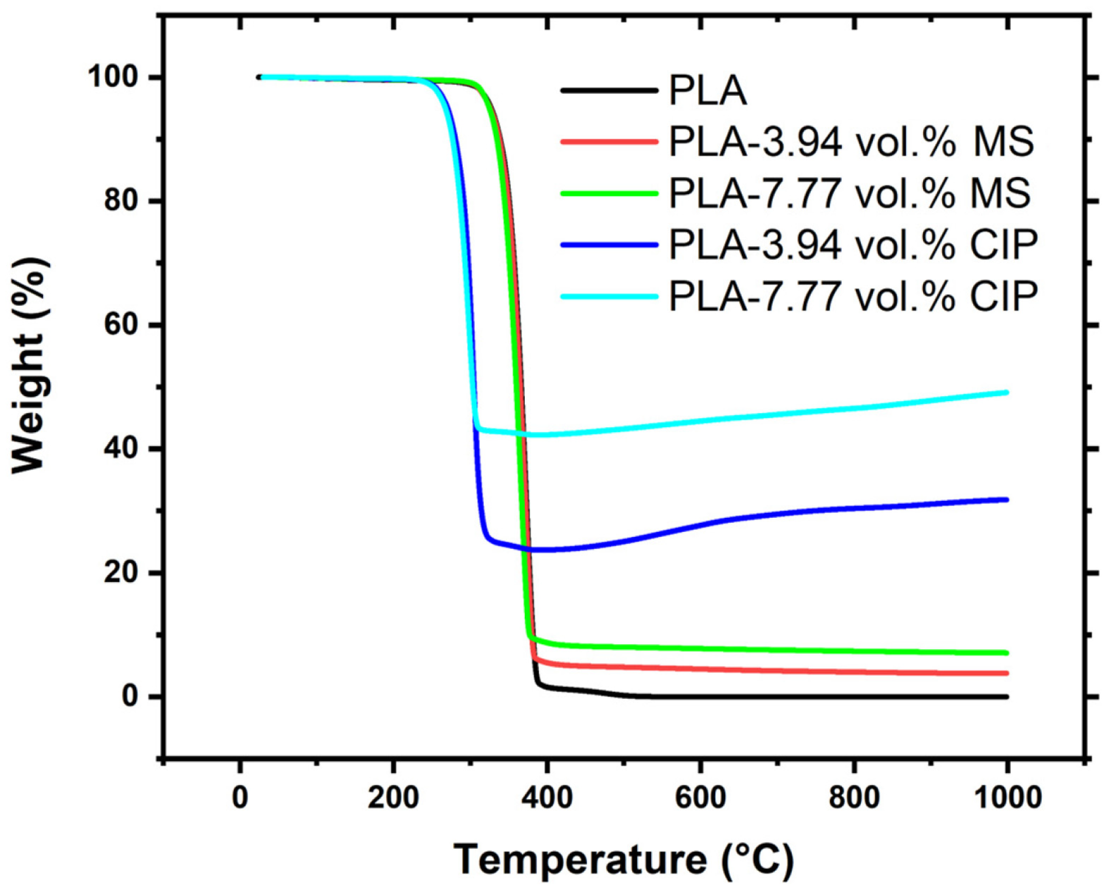 Polymers 16 02194 g001