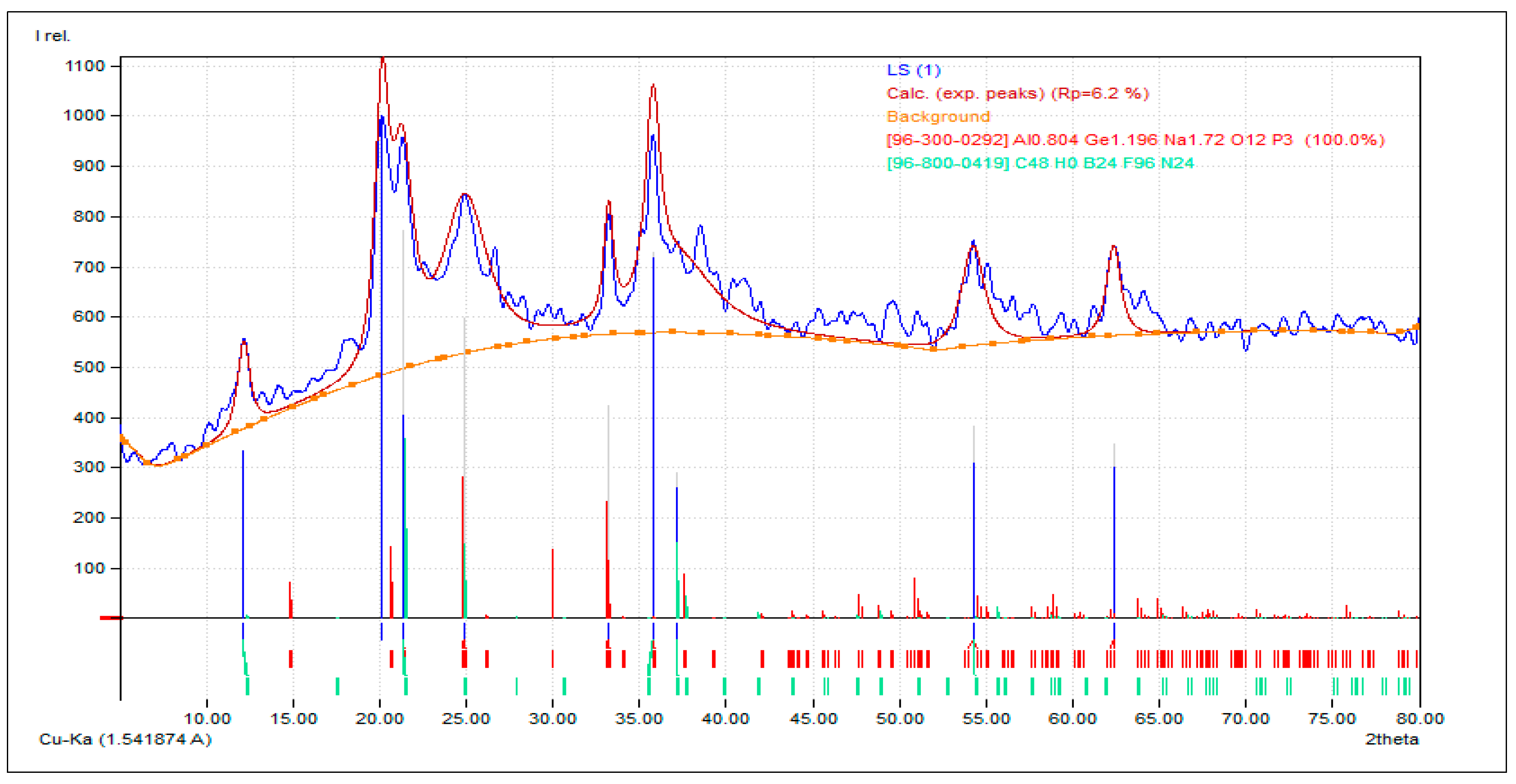 Polymers 16 02202 g003