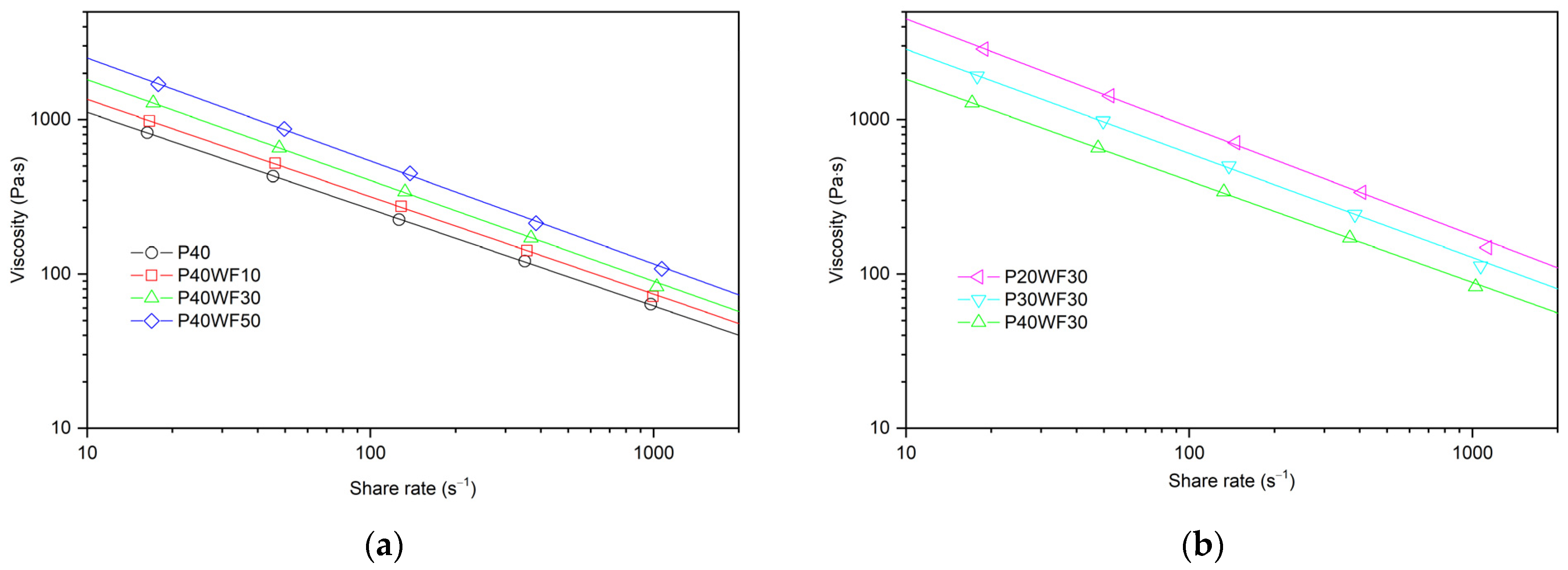 Polymers 16 02204 g006 Polymers 16 02204 g006