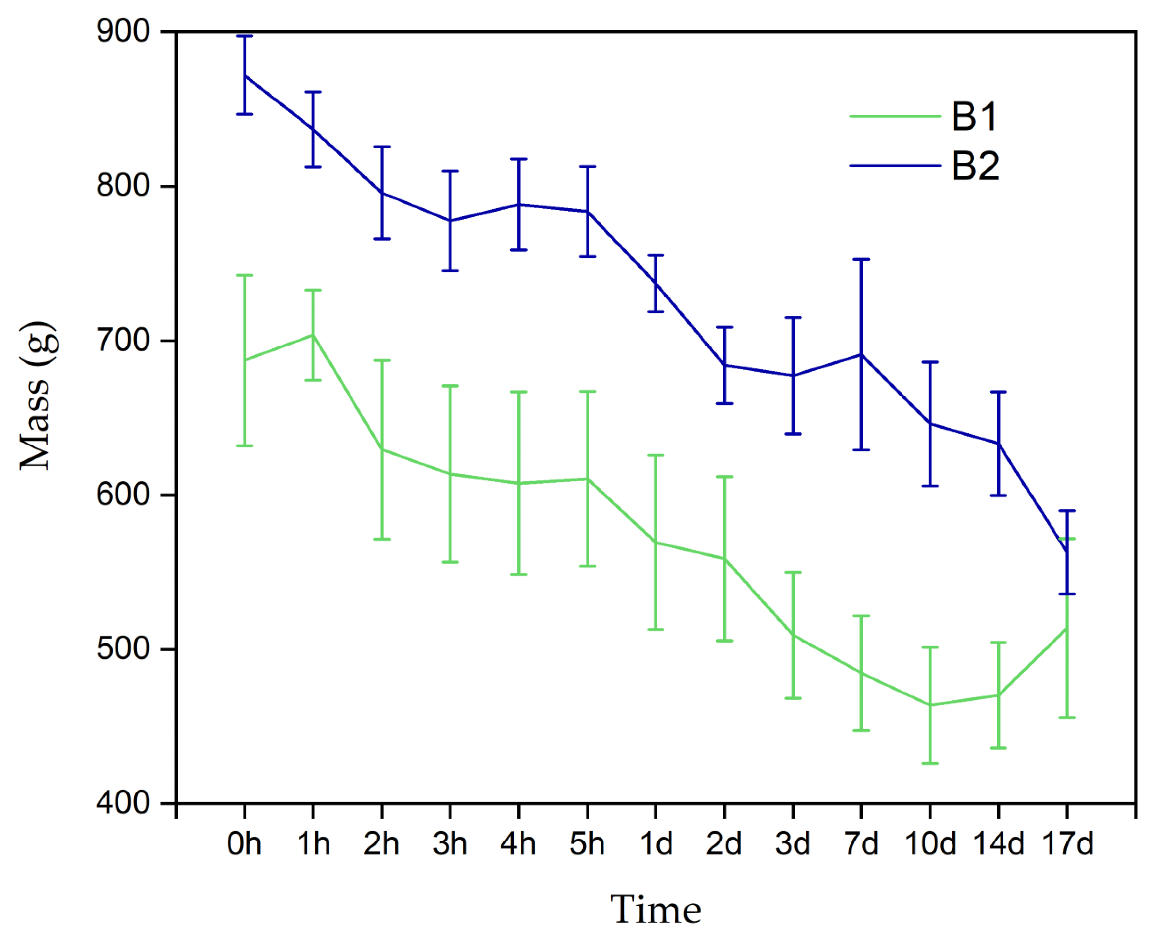 Polymers 16 02206 g007