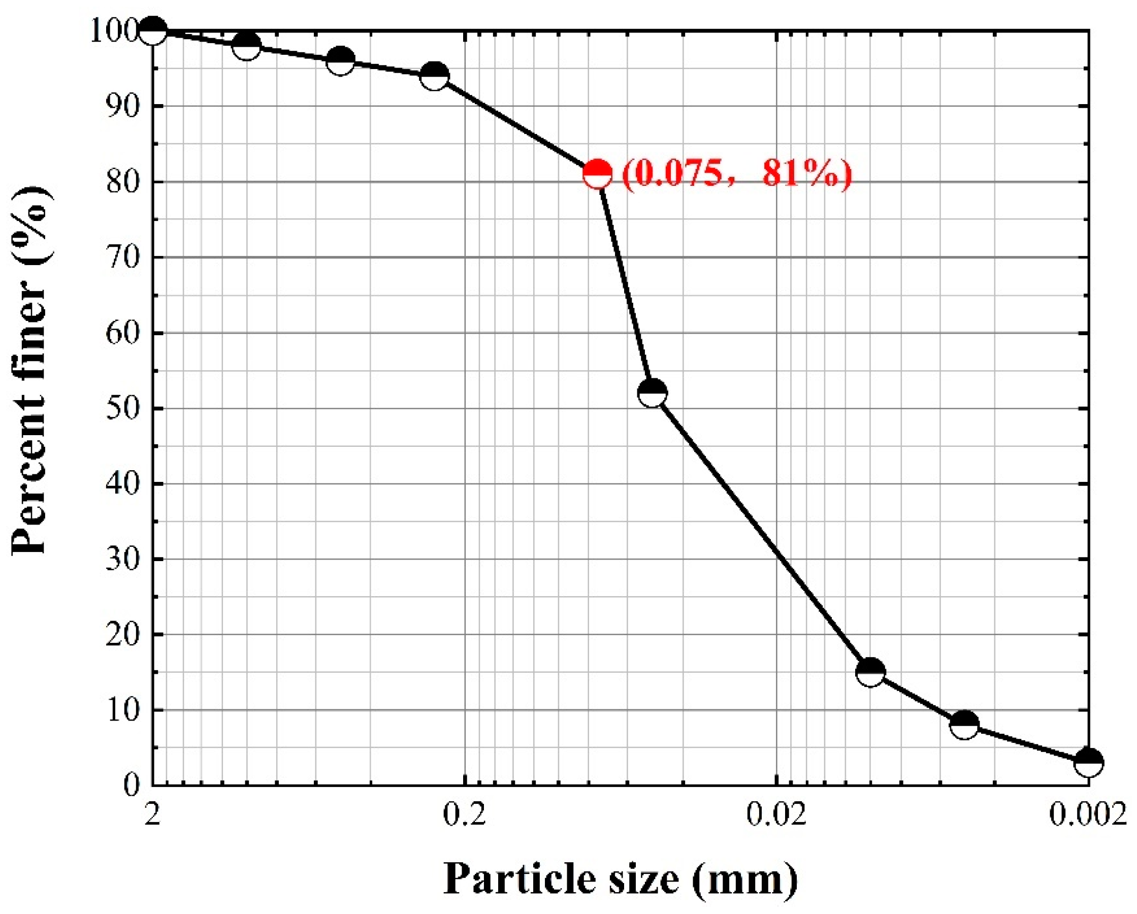 Polymers 16 02207 g001