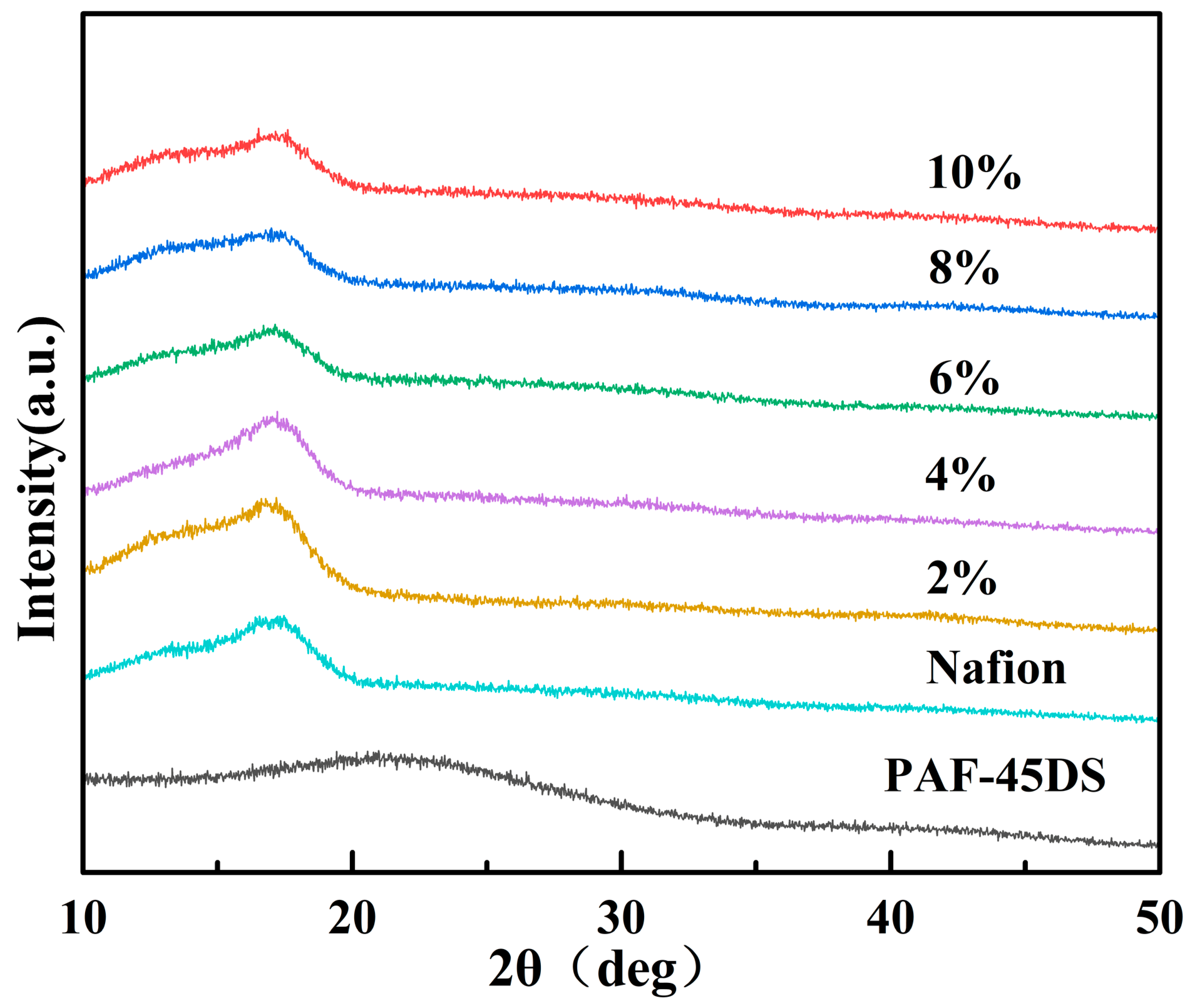 Polymers 16 02208 g002