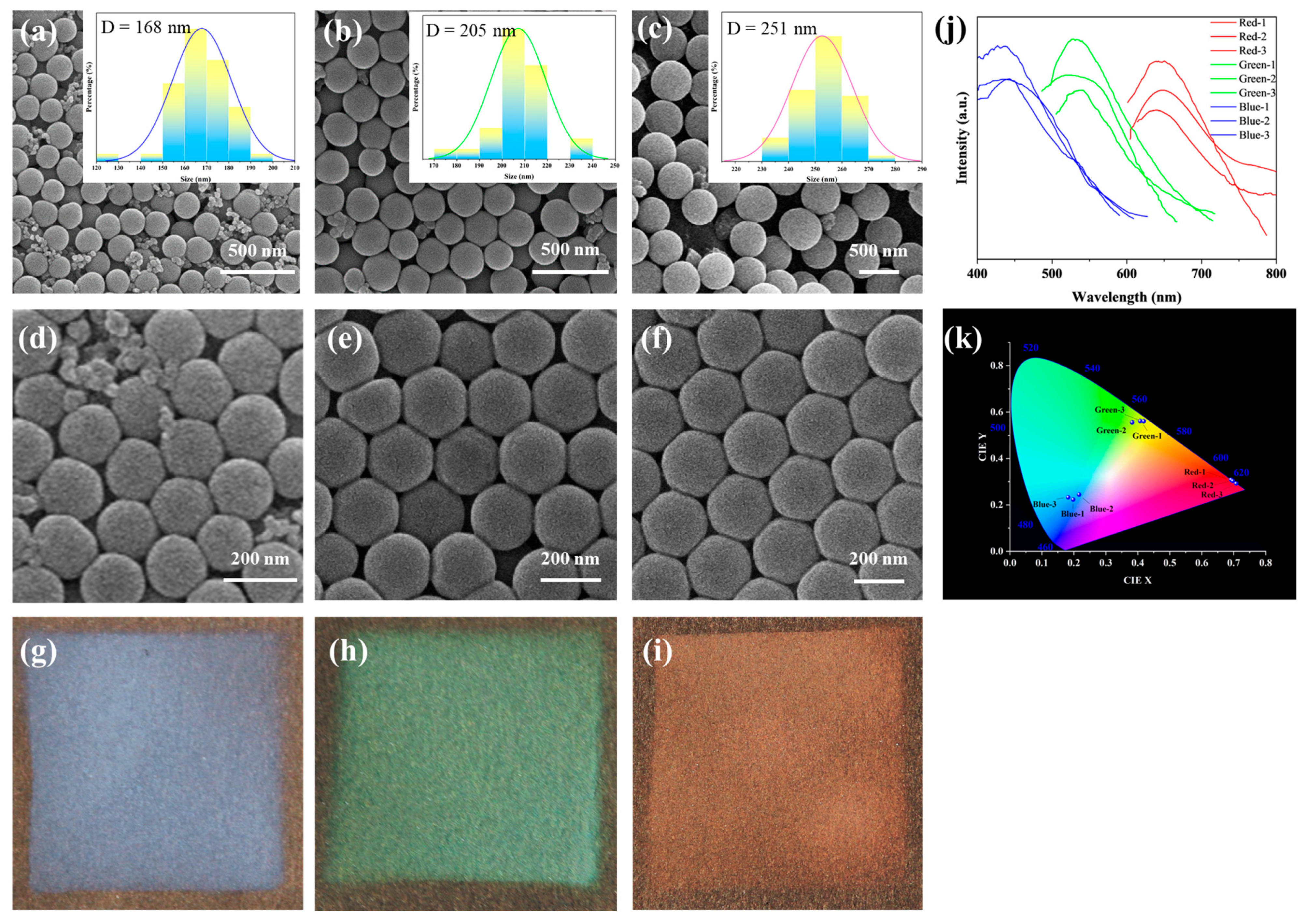 Polymers 16 02211 g005