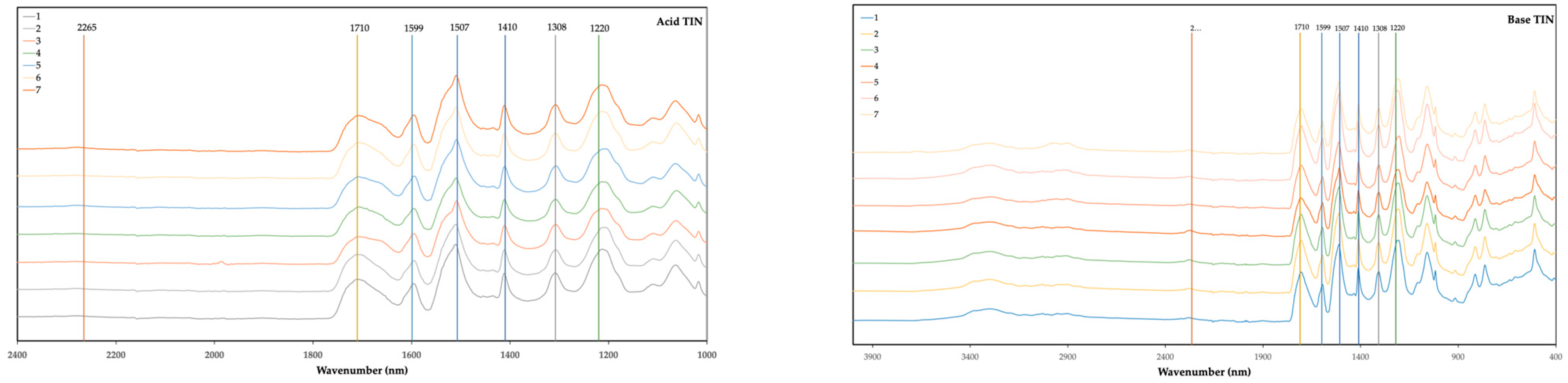 Polymers 16 02214 g005
