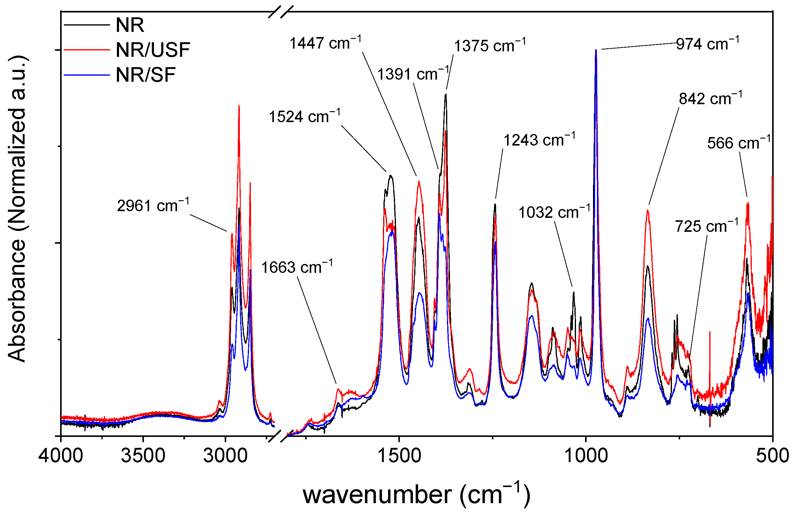 Polymers 16 02215 g001