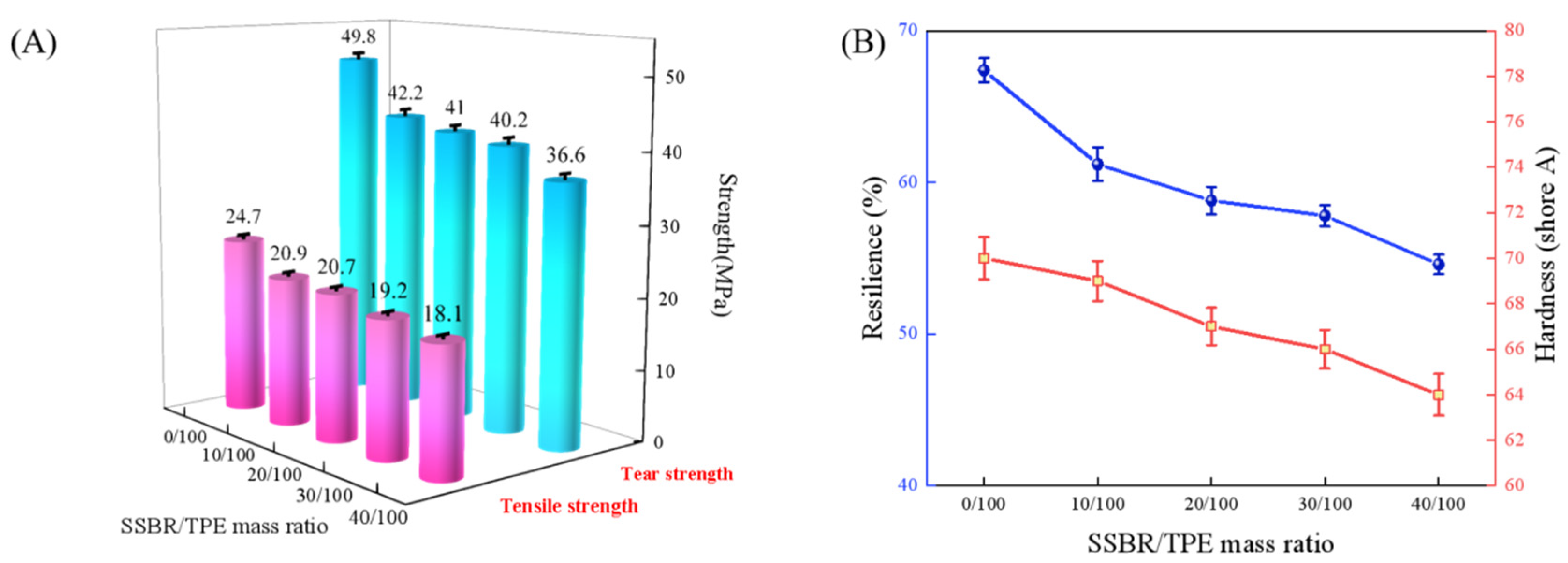 Polymers 16 02221 g002