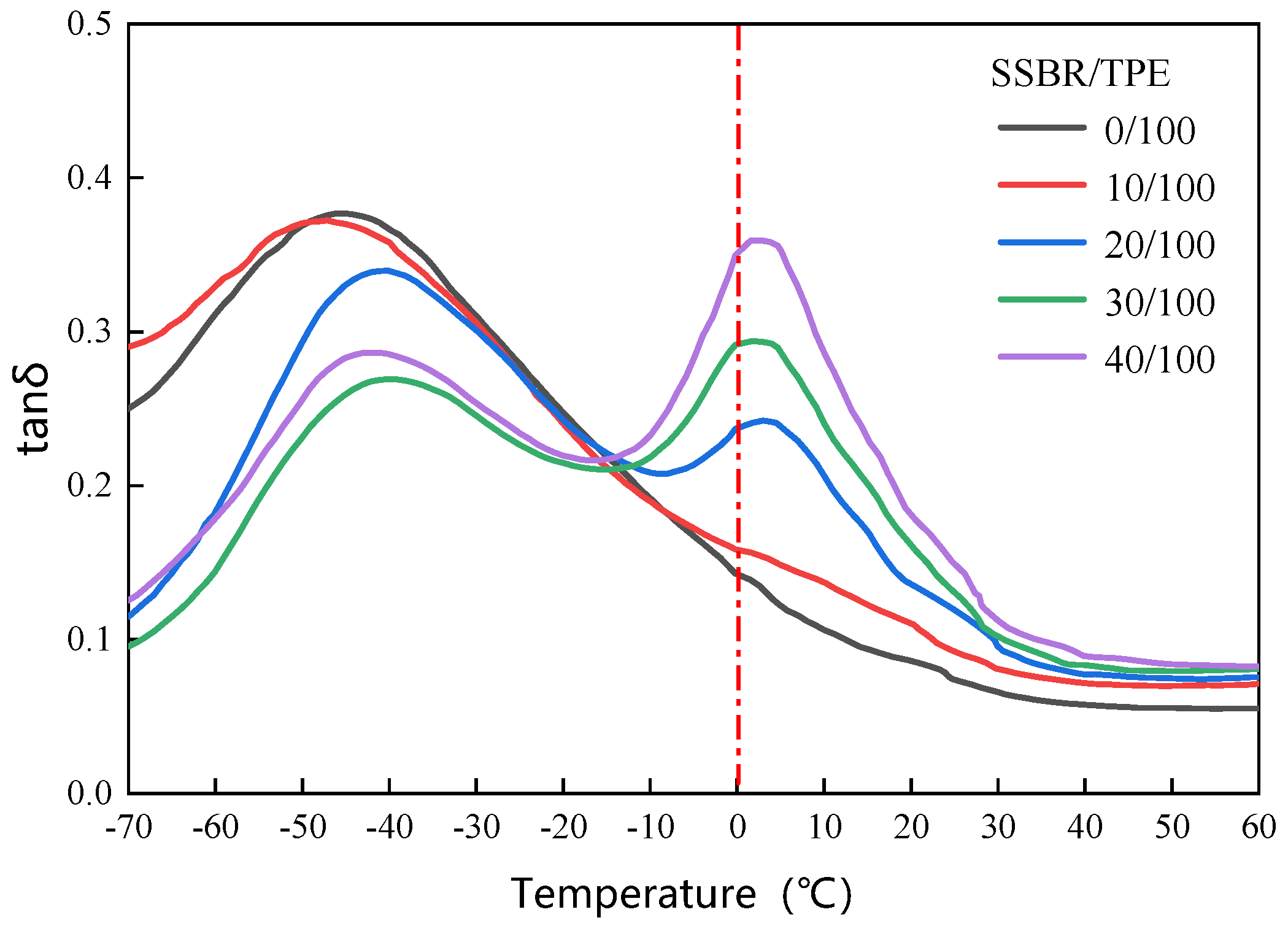 Polymers 16 02221 g008