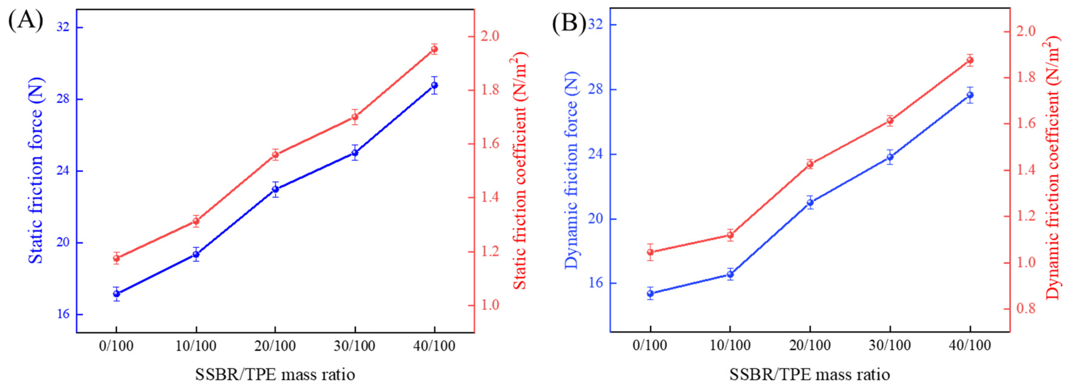 Polymers 16 02221 g009