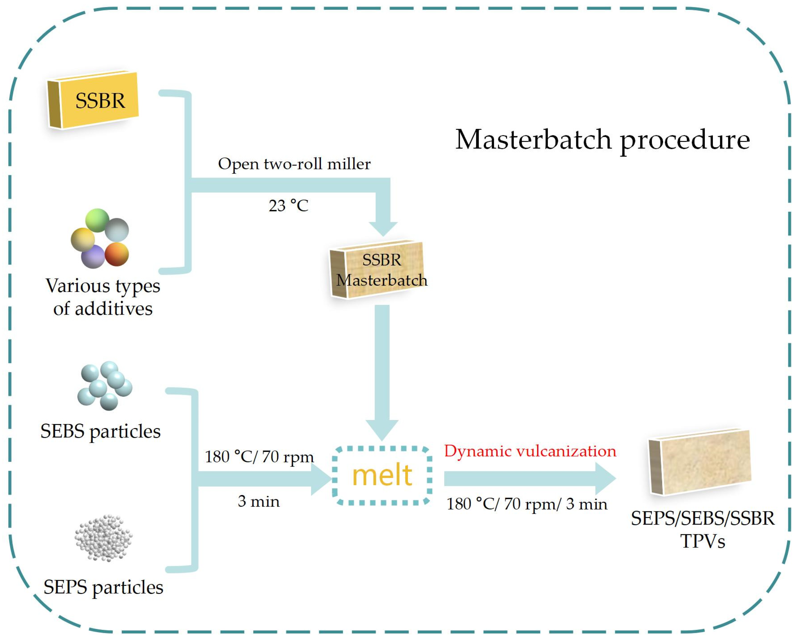 Polymers 16 02221 sch001