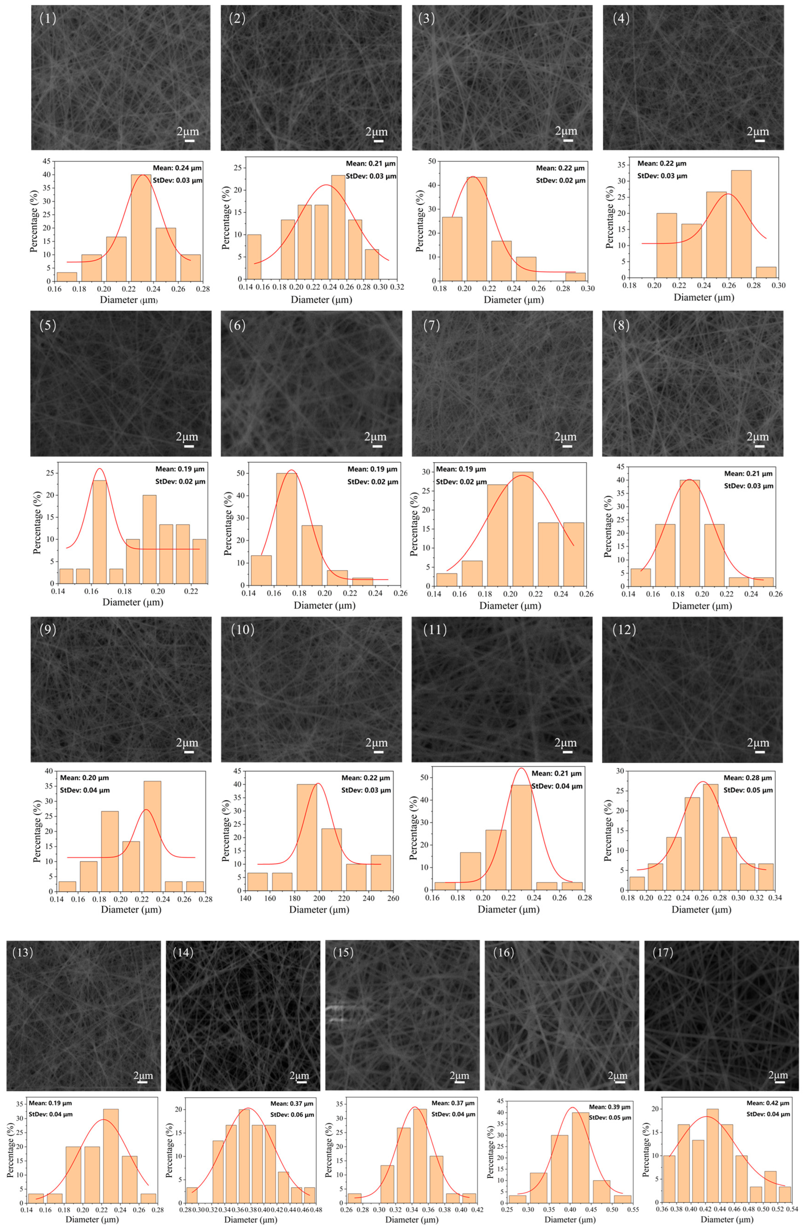 Polymers 16 02222 g008