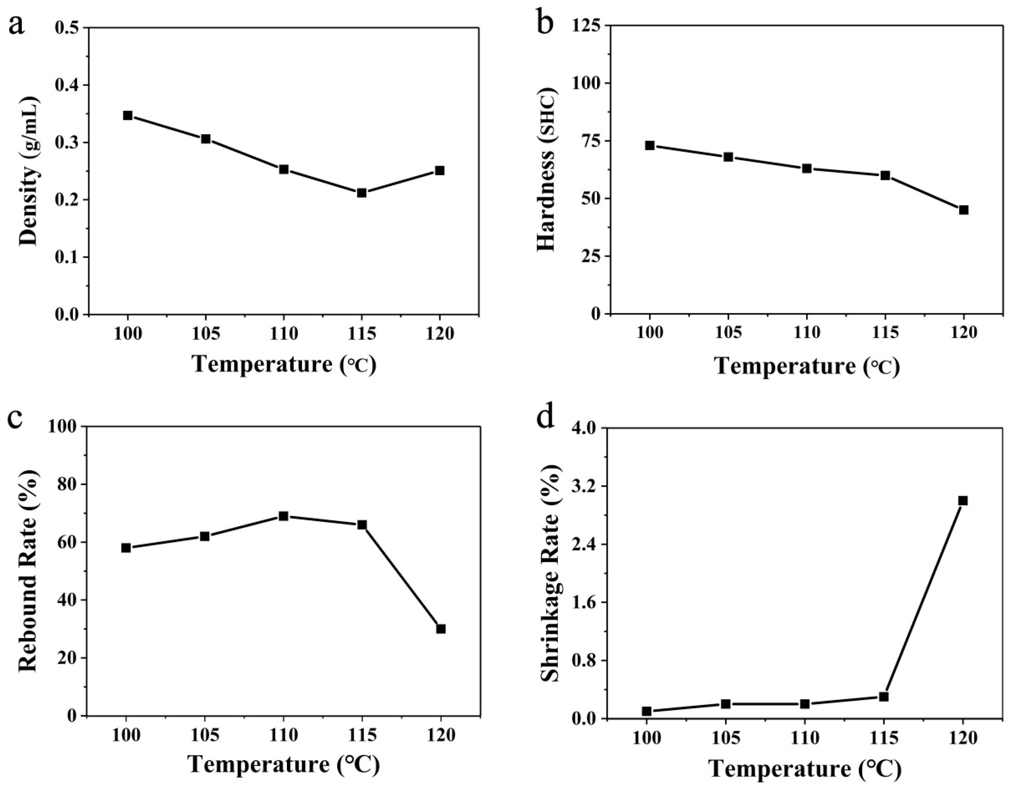 Polymers 16 02224 g004