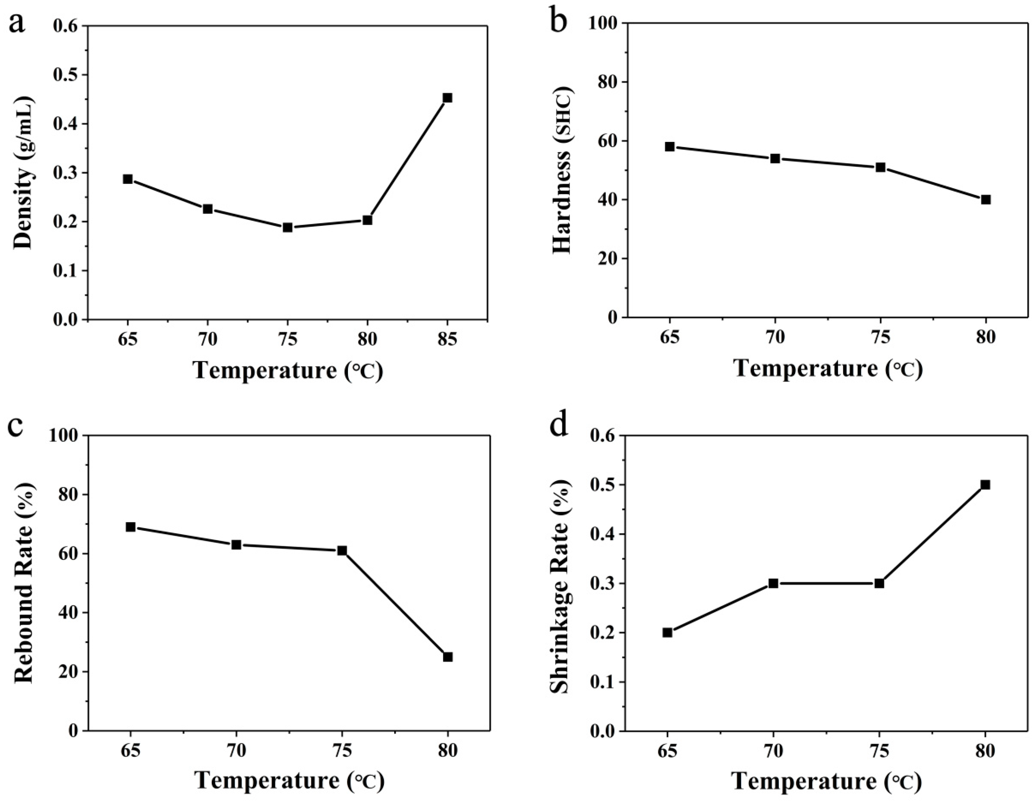 Polymers 16 02224 g005
