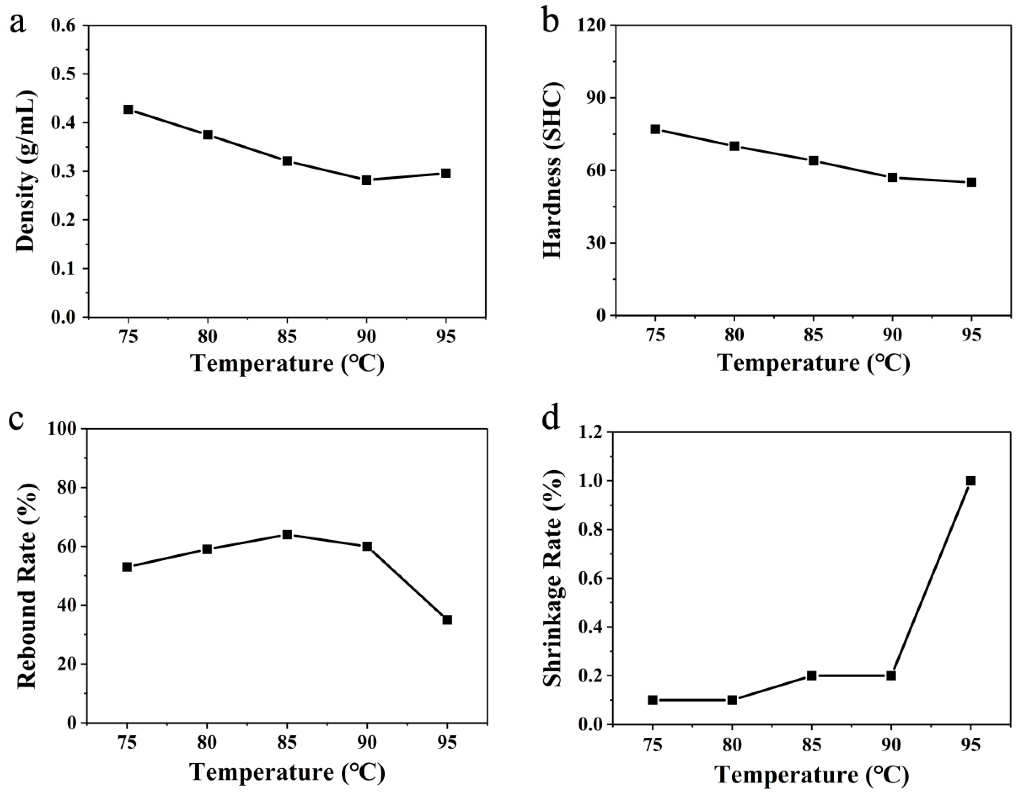 Polymers 16 02224 g006