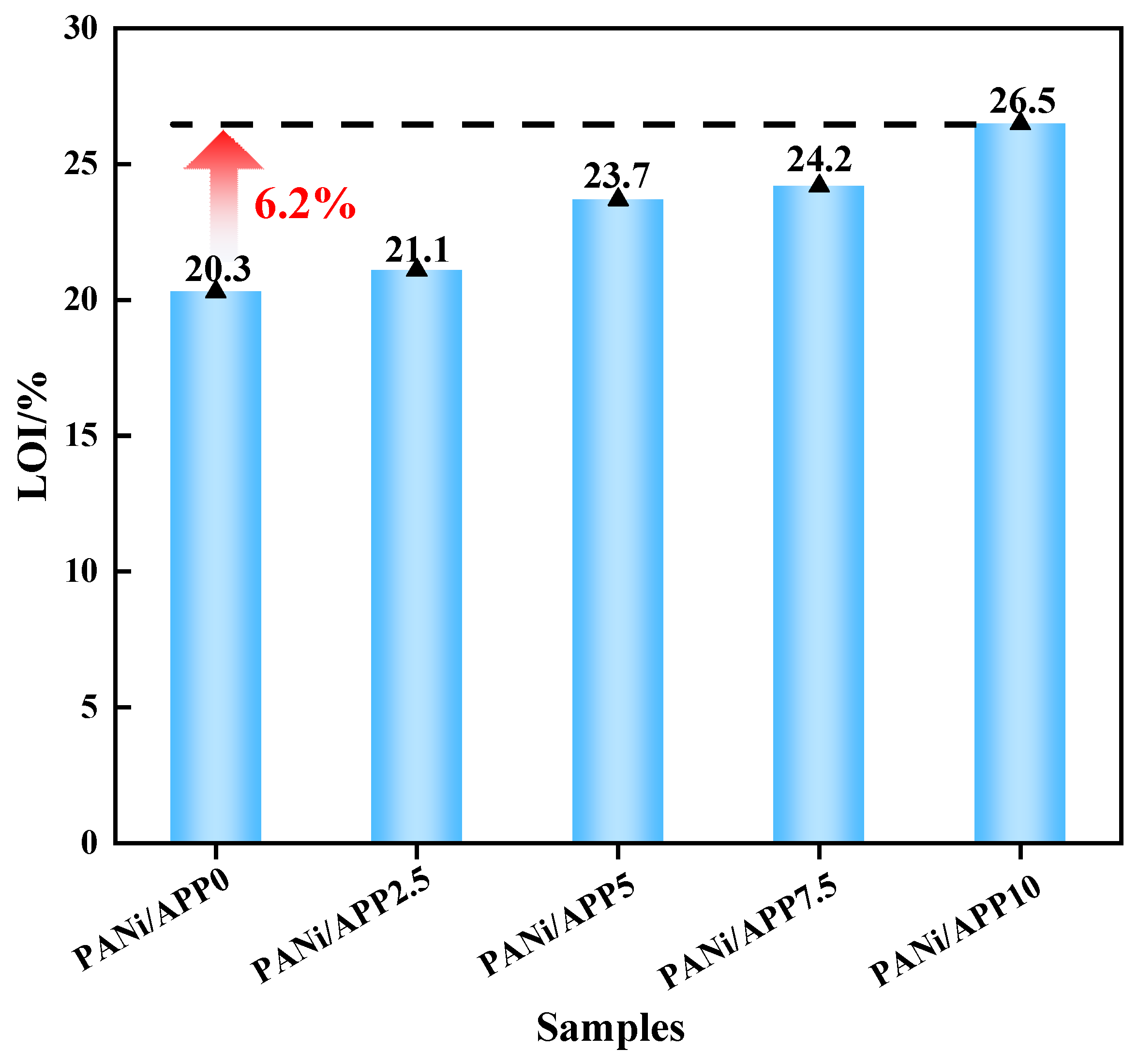 Polymers 16 02229 g003