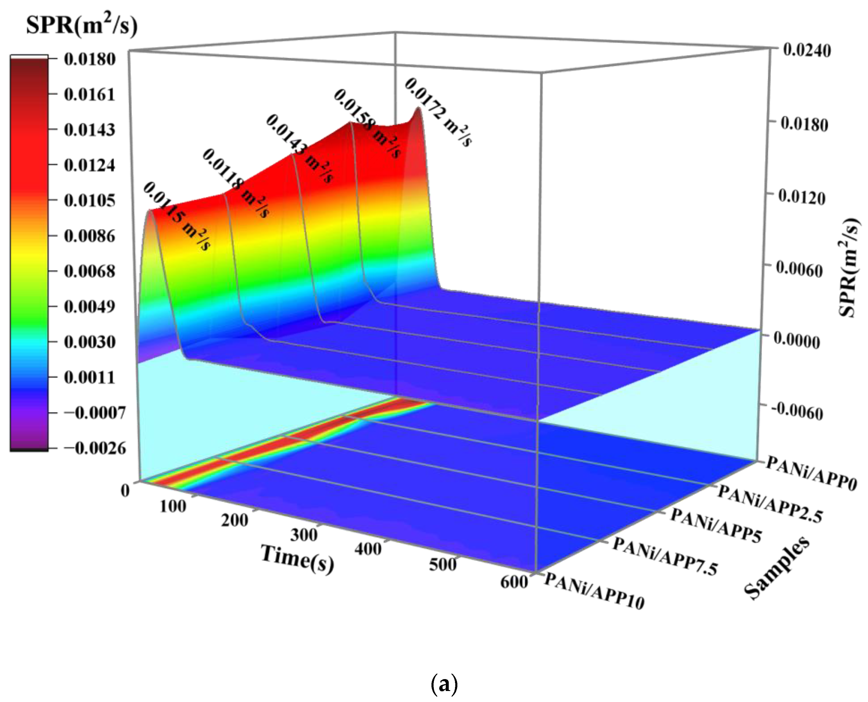 Polymers 16 02229 g005a