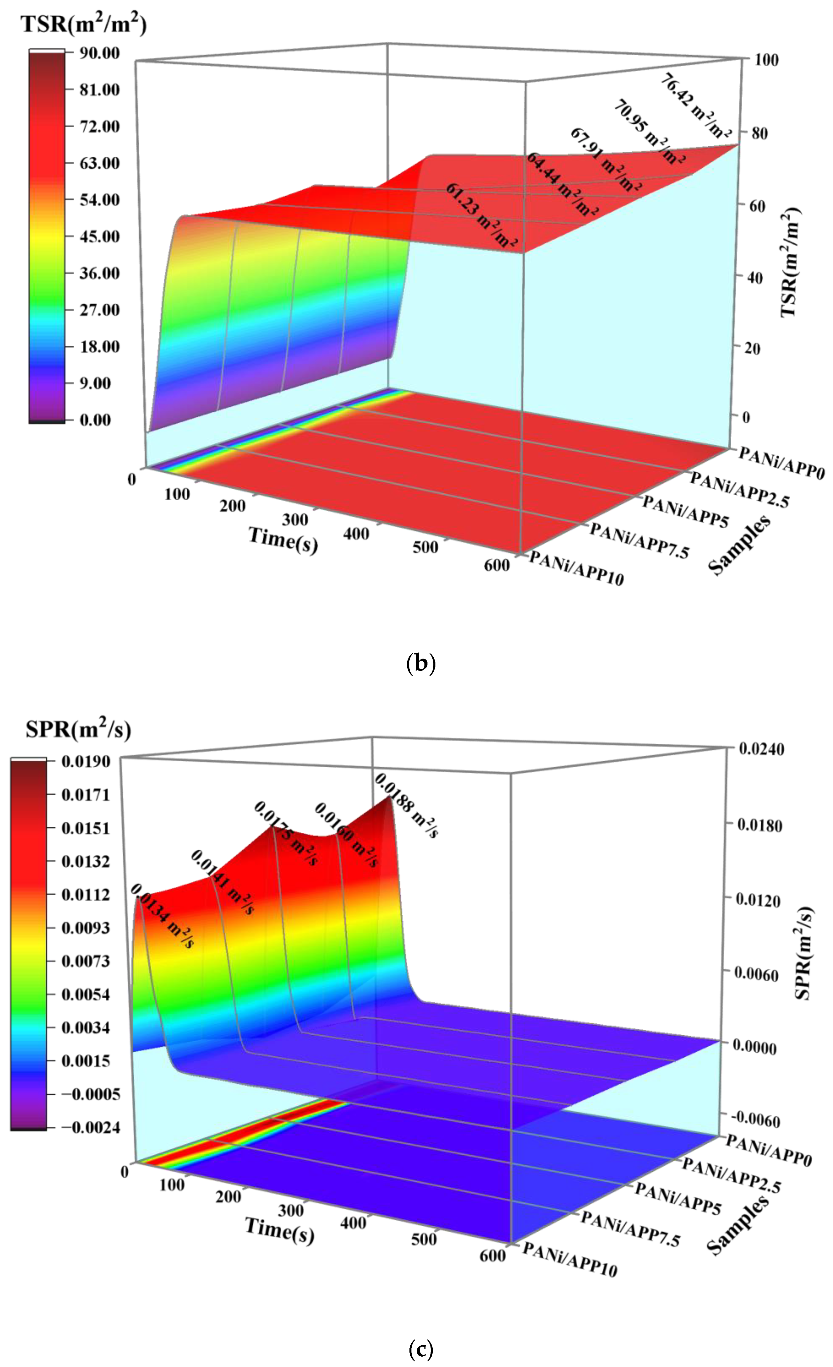 Polymers 16 02229 g005b