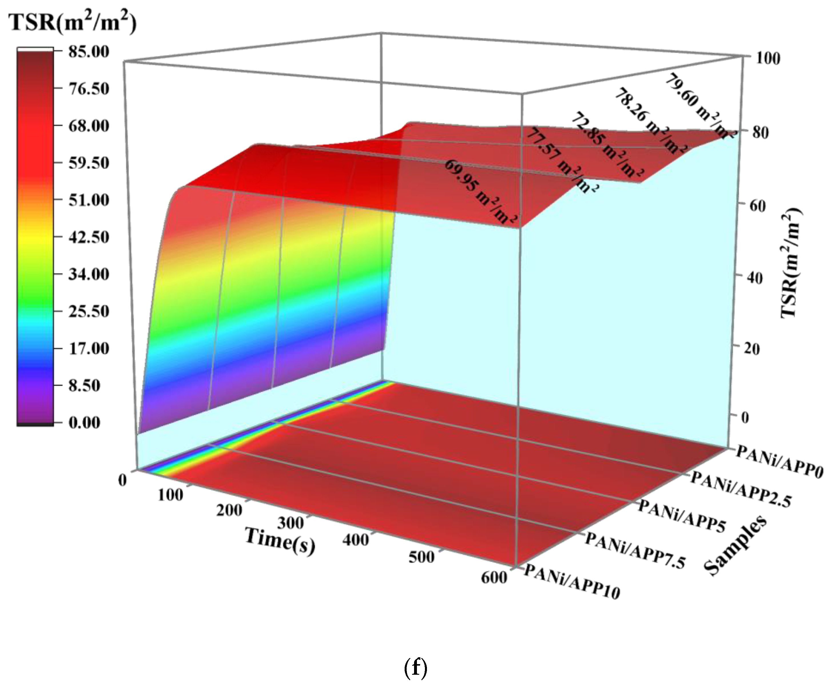 Polymers 16 02229 g005d