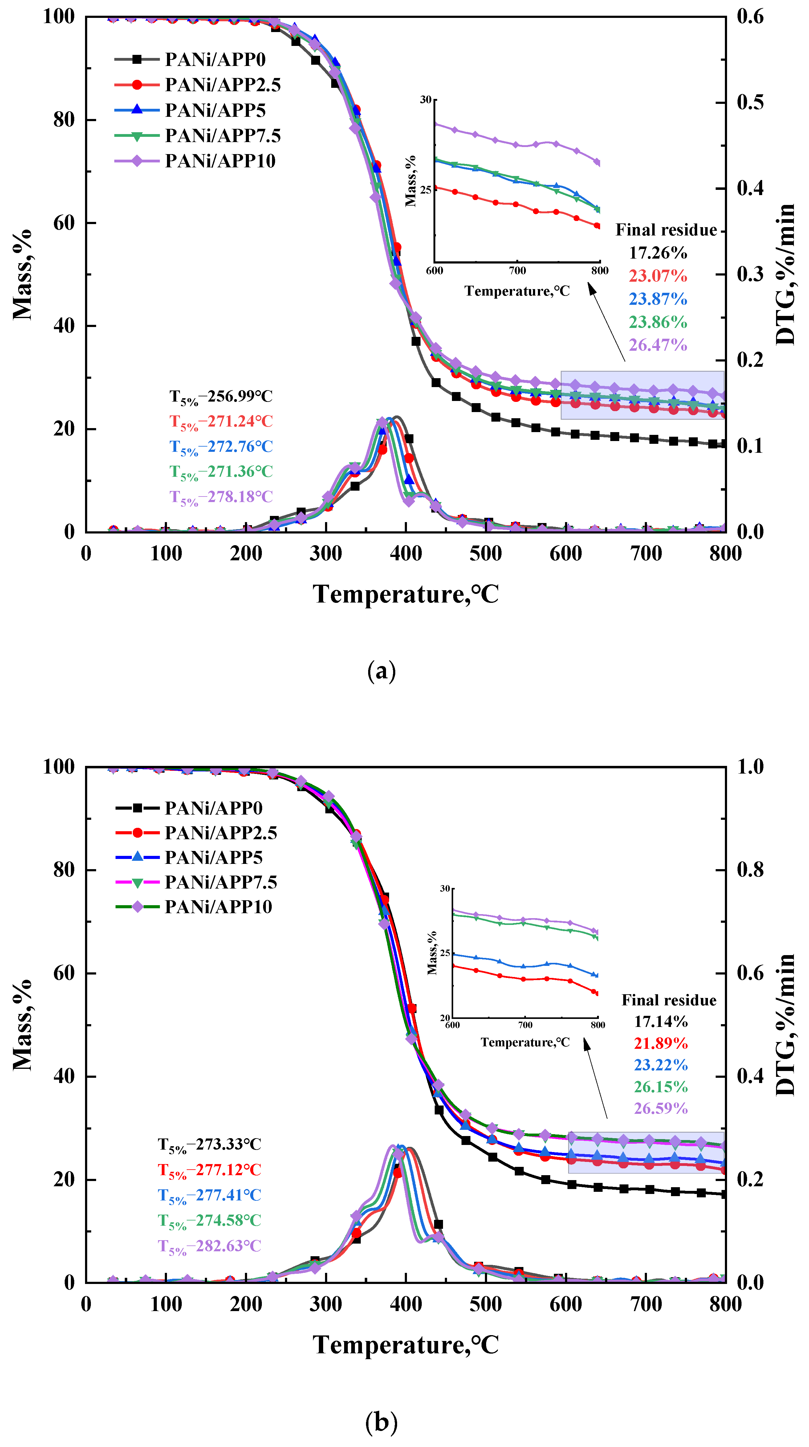 Polymers 16 02229 g007a