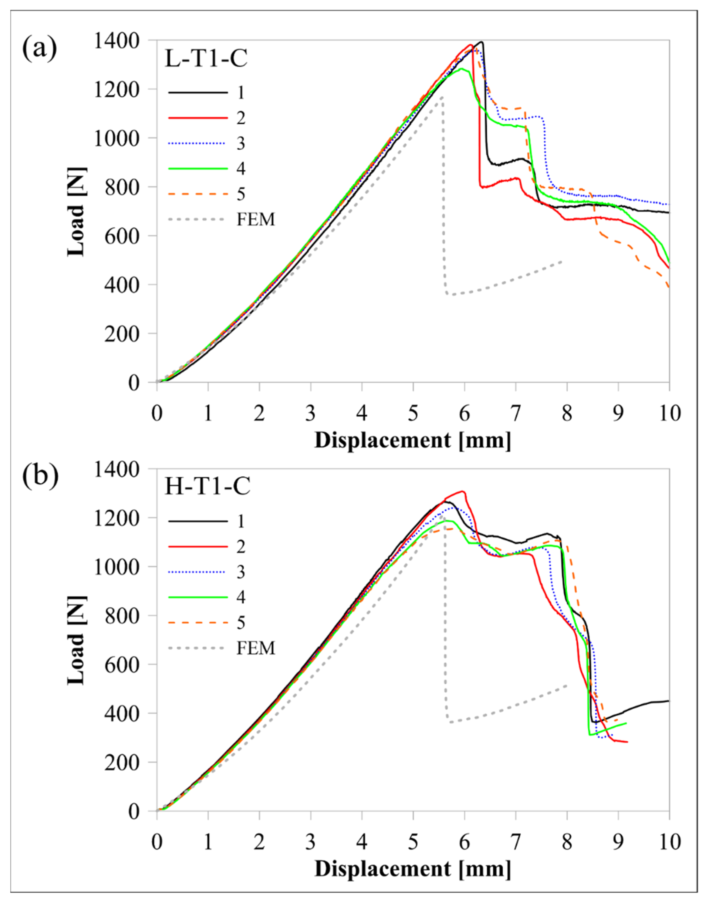 Polymers 16 02250 g010