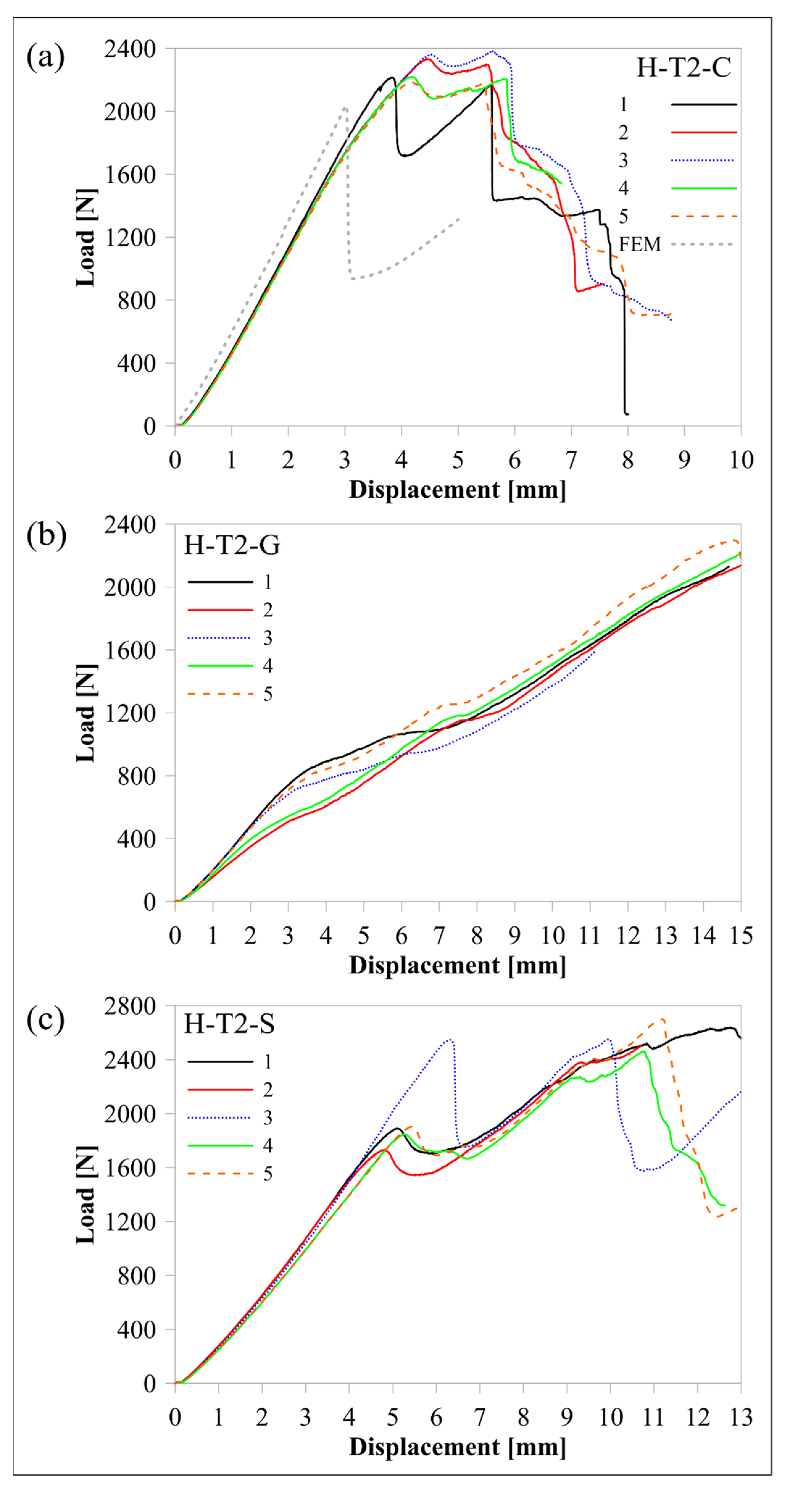 Polymers 16 02250 g017
